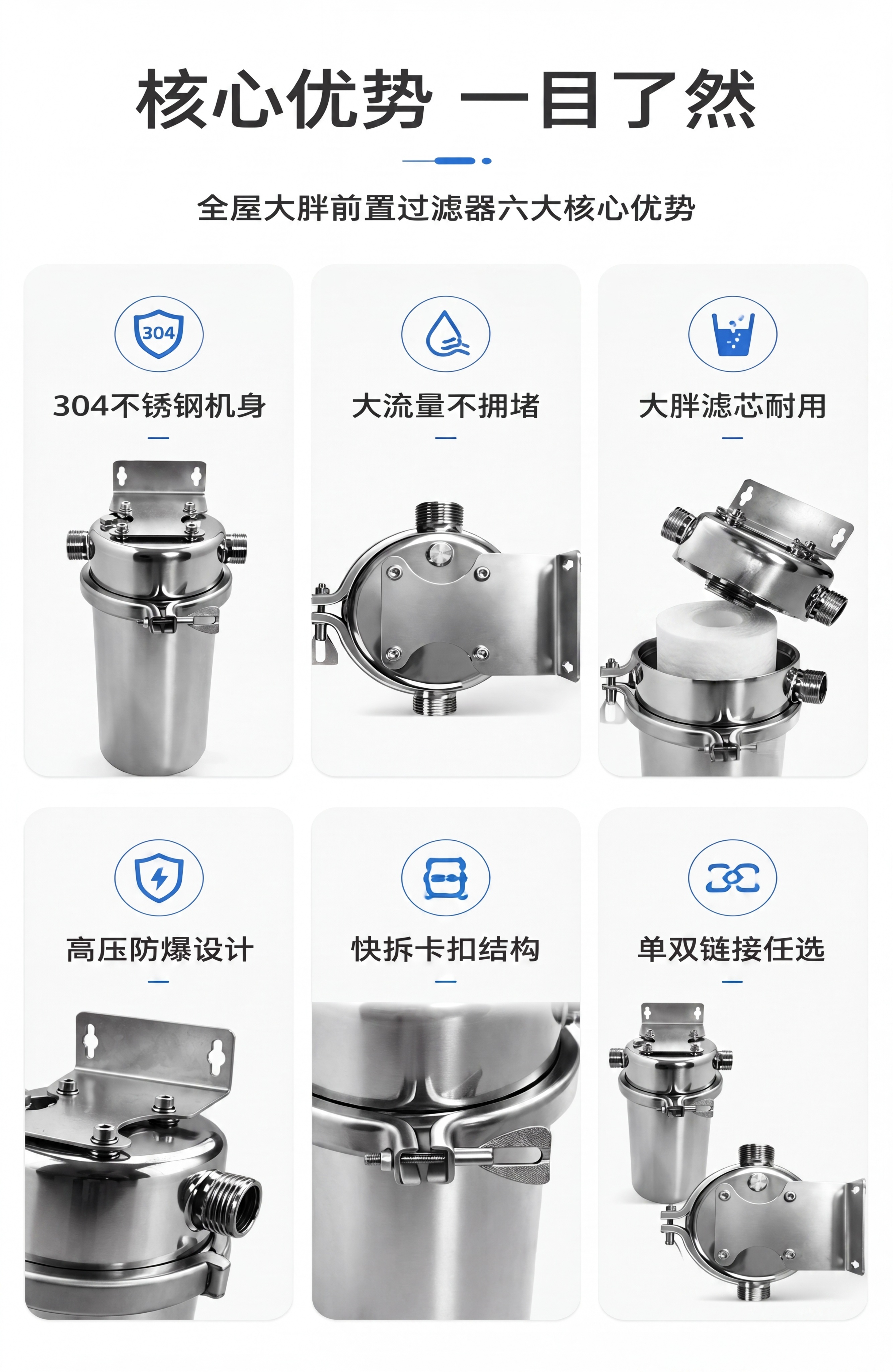 修改这张全屋大胖前置过滤器优势图，将第三个卡片的标题文字'可拆… - 图片创意预览