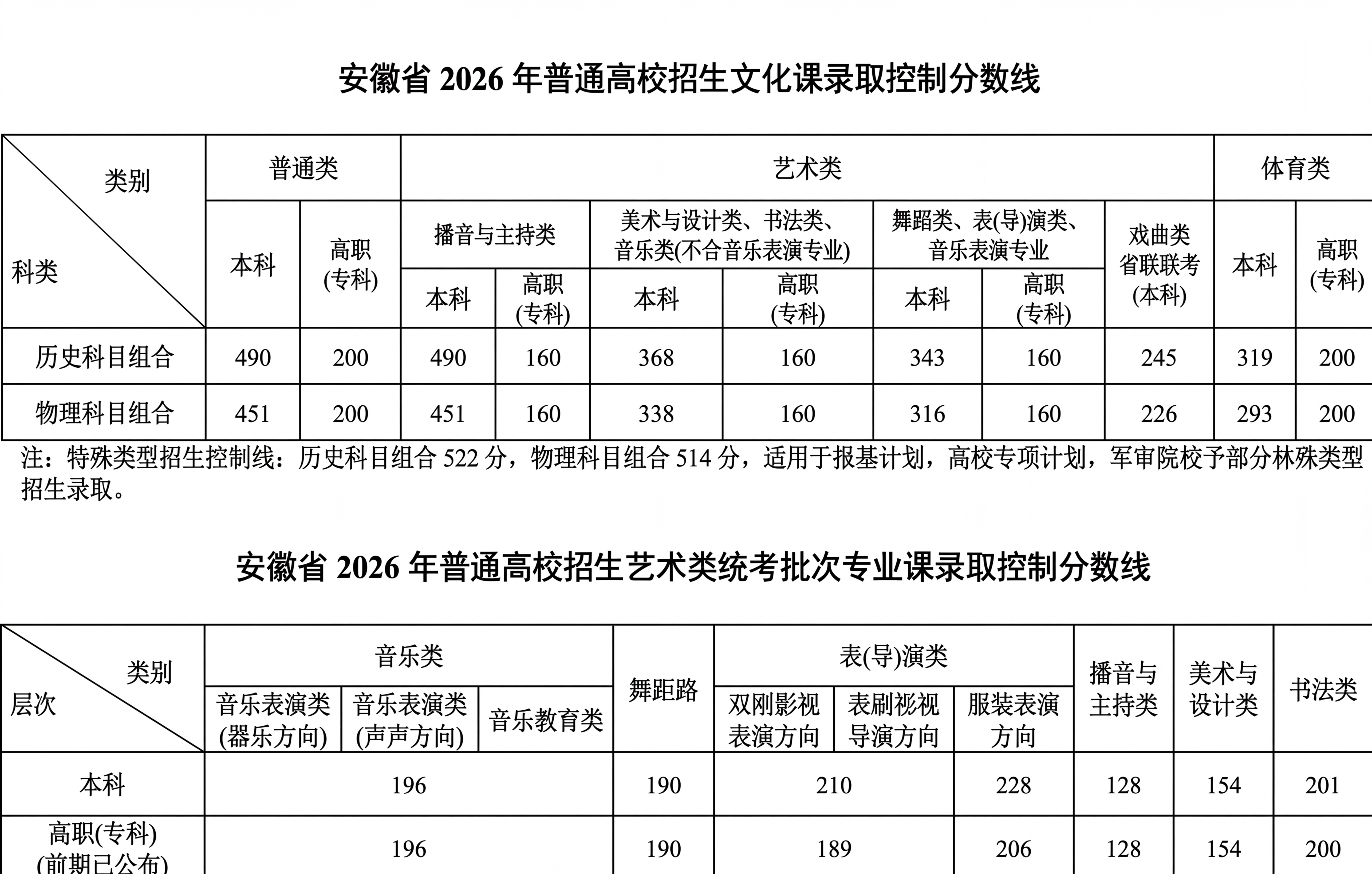 将图片左下角的文字“(消职已公布)”修改为“(前期已公布)”，… - 图片创意预览