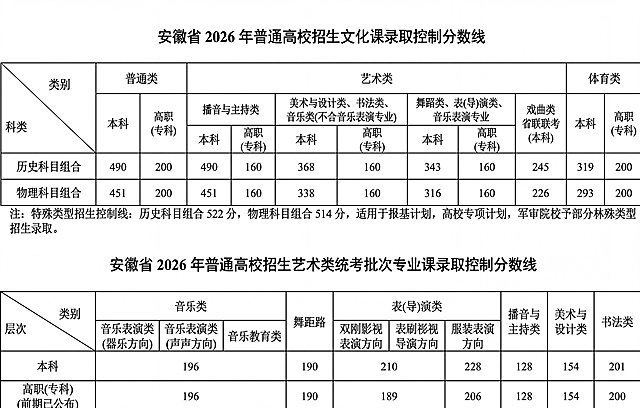将图片左下角的文字“(消职已公布)”修改为“(前期已公布)”，保持其他所有内容、排版、表格结构和数据完全不变，生成修改后的清晰图片
