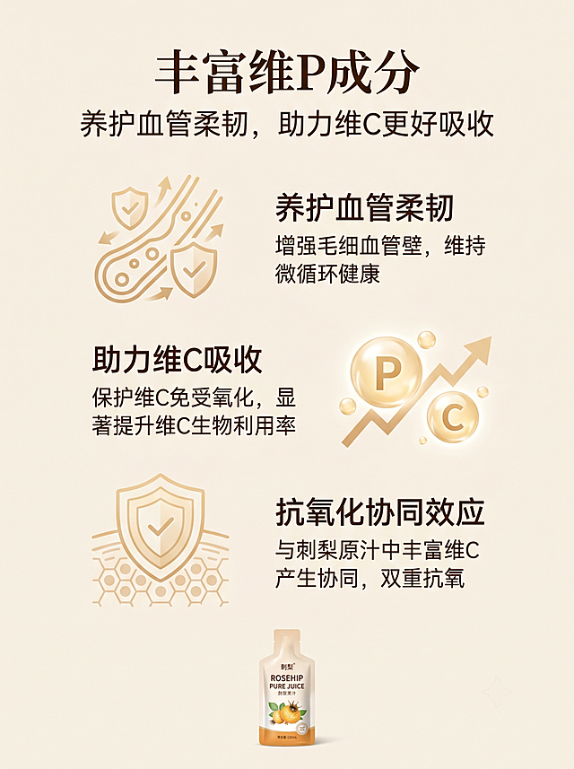 [第3屏] 刺梨原汁维P营养卖点详情页，成分营养优势展示。本屏使用【图1】产品作为辅助展示。
[氛围/风格] 简约专业风，浅暖米色背景，清爽干净，突出营养专业感。
[元素布局] 顶部大标题，中部核心图标搭配文案说明，下方放置产品小图；核心标题和营养分子图标占主视觉区域，合计占比超50%，图标放大突出。
[光影质感] 均匀柔和照明，整体通透干净，细节清晰。
[配色色系] 全局底色 #f8f3e9；主色深棕文字，辅助色浅金色营养分子图标。
[视角构图] 从上到下纵向排版，居中对齐，信息层级清晰。
[文字版式] 顶部主标题“丰富维P成分”，深棕色温润宋体居中；副标题“养护血管柔韧，助力维C更好吸收”，字号适中居中排布，文字清晰易读，不拥挤。
[比例分辨率] 宽度1080像素，高度1440像素，3:4竖版比例，4K分辨率，文字清晰可辨，高清画质。
[负向提示词] 文字错乱，排版混乱，图标变形，产品变形，虚假宣传，水印。