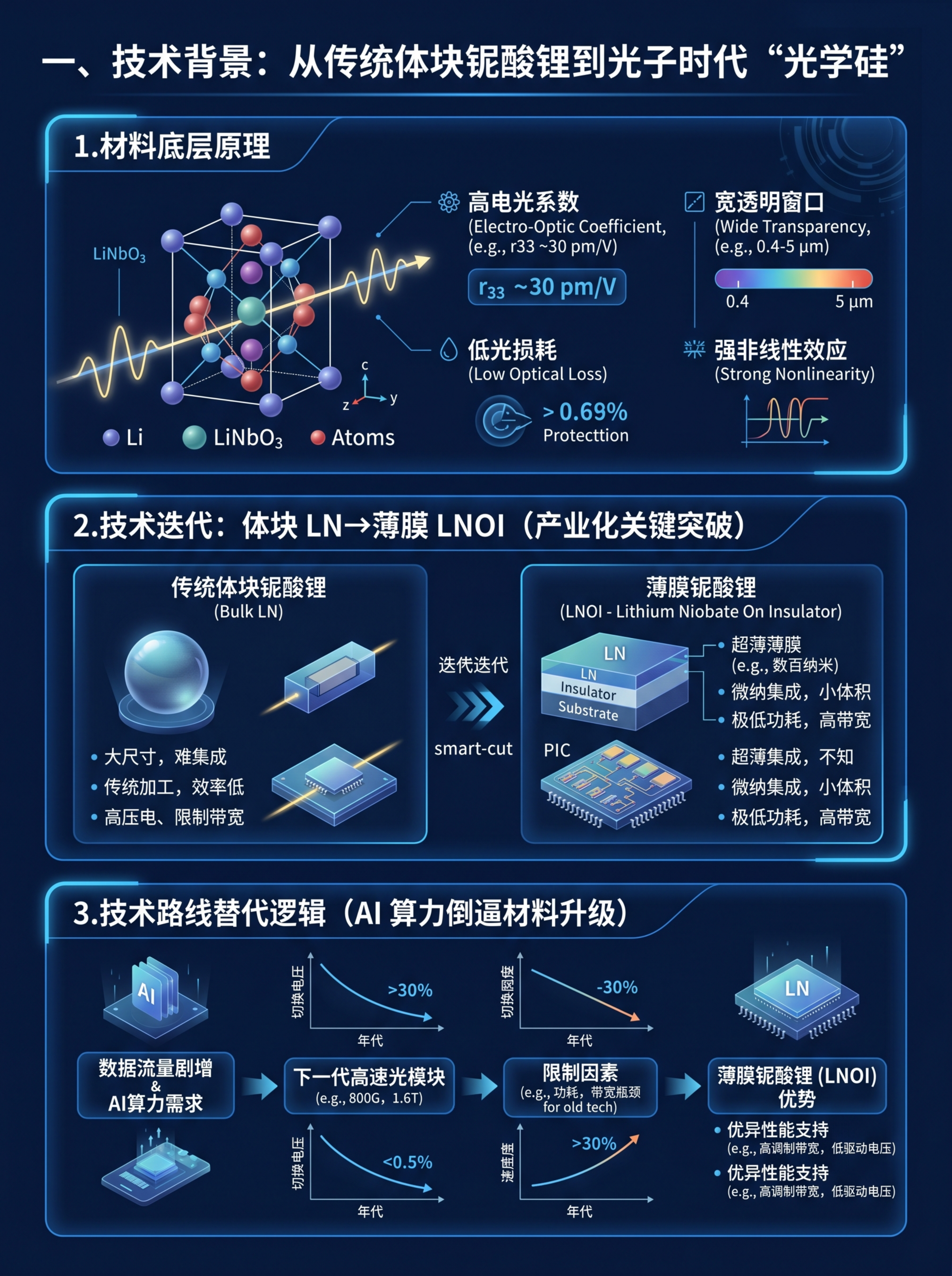 小红书笔记大字科普内页图，3:4竖版，极简科技风，干净信息图表… - 图片创意预览