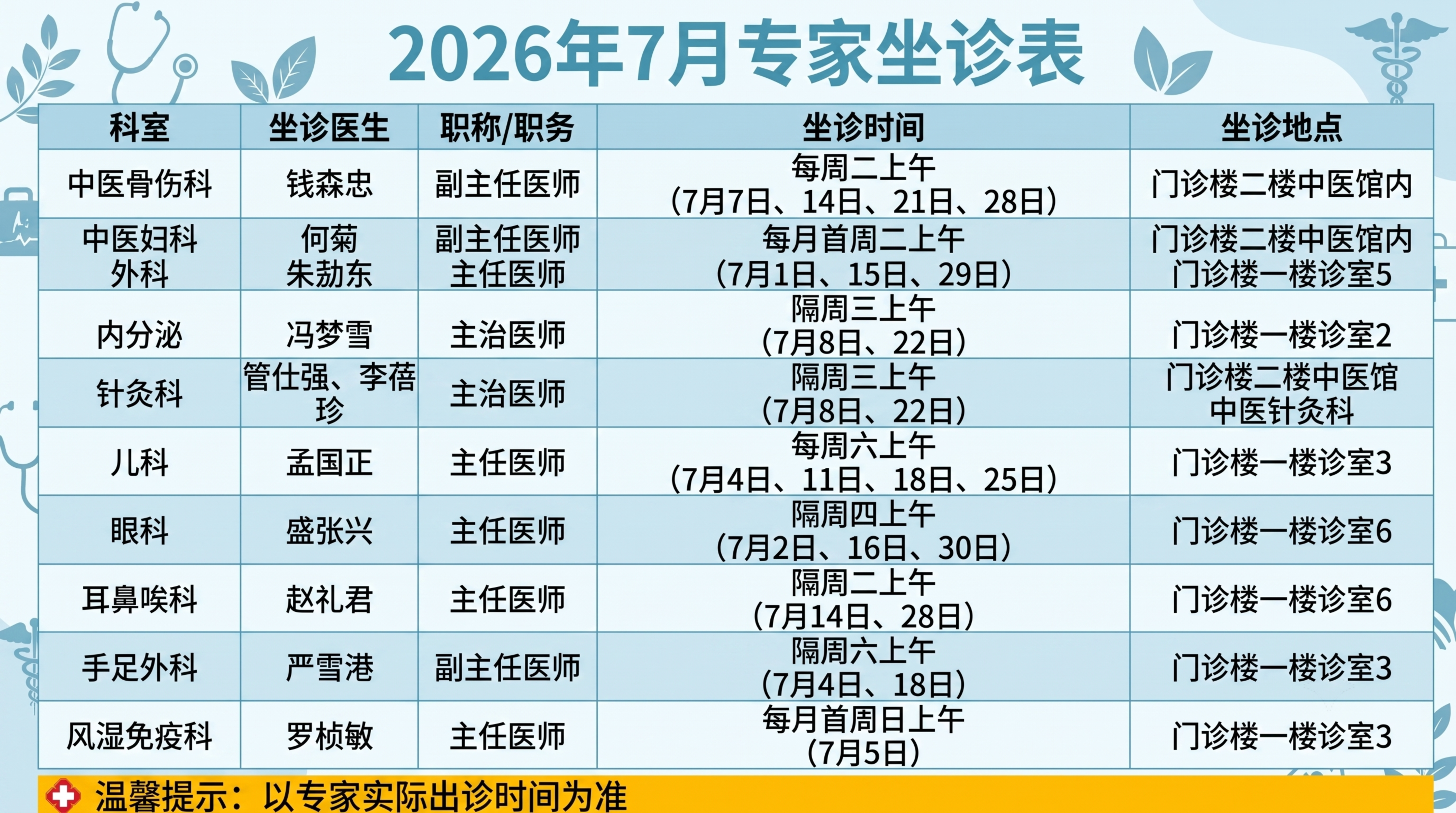 修正医生姓名错误：中医妇科坐诊医生改为何菊，内分泌坐诊医生改为… - 图片创意预览