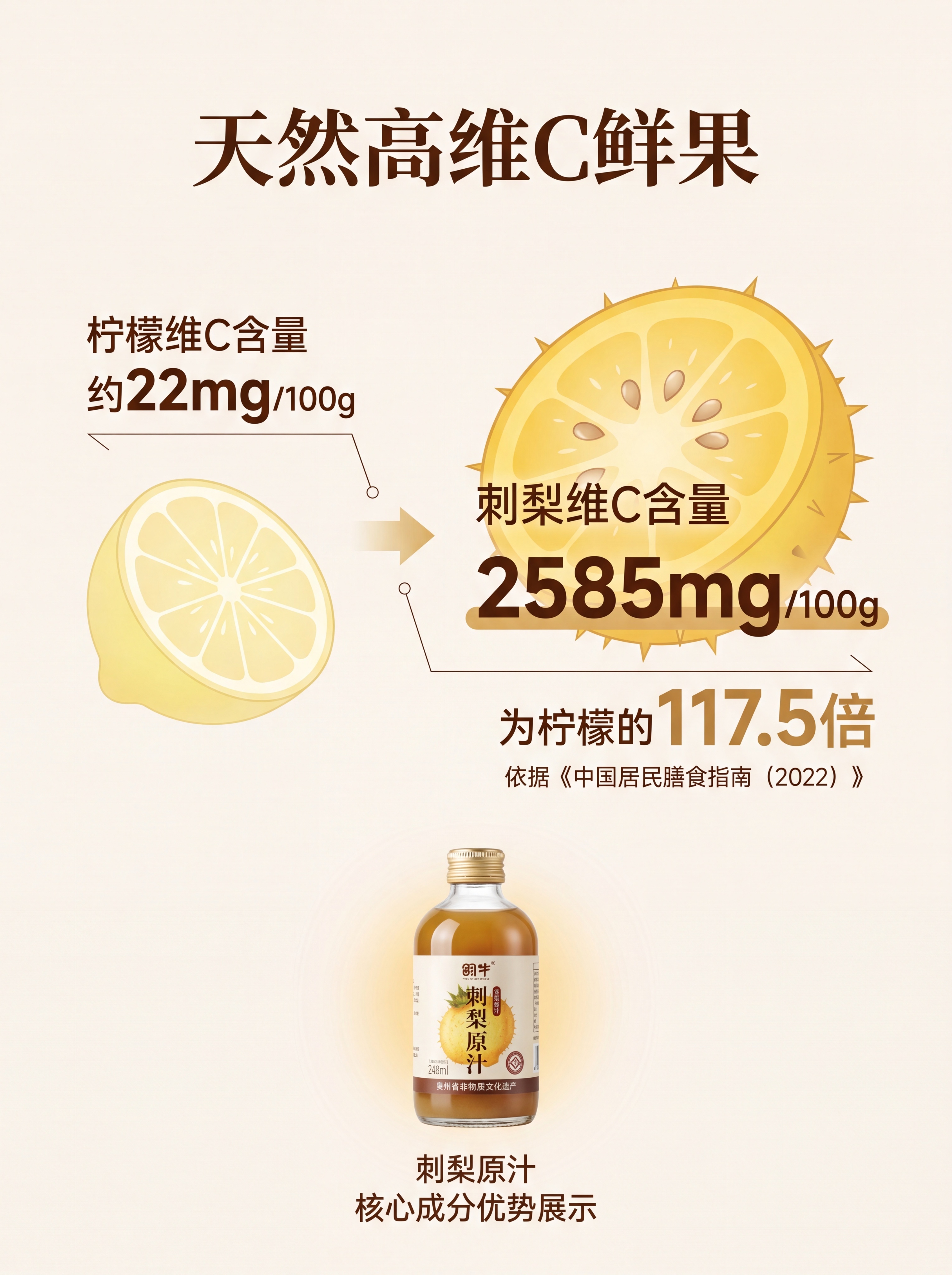 [第2屏] 刺梨原汁高维C卖点详情页，核心成分优势展示。本屏使… - 图片创意预览