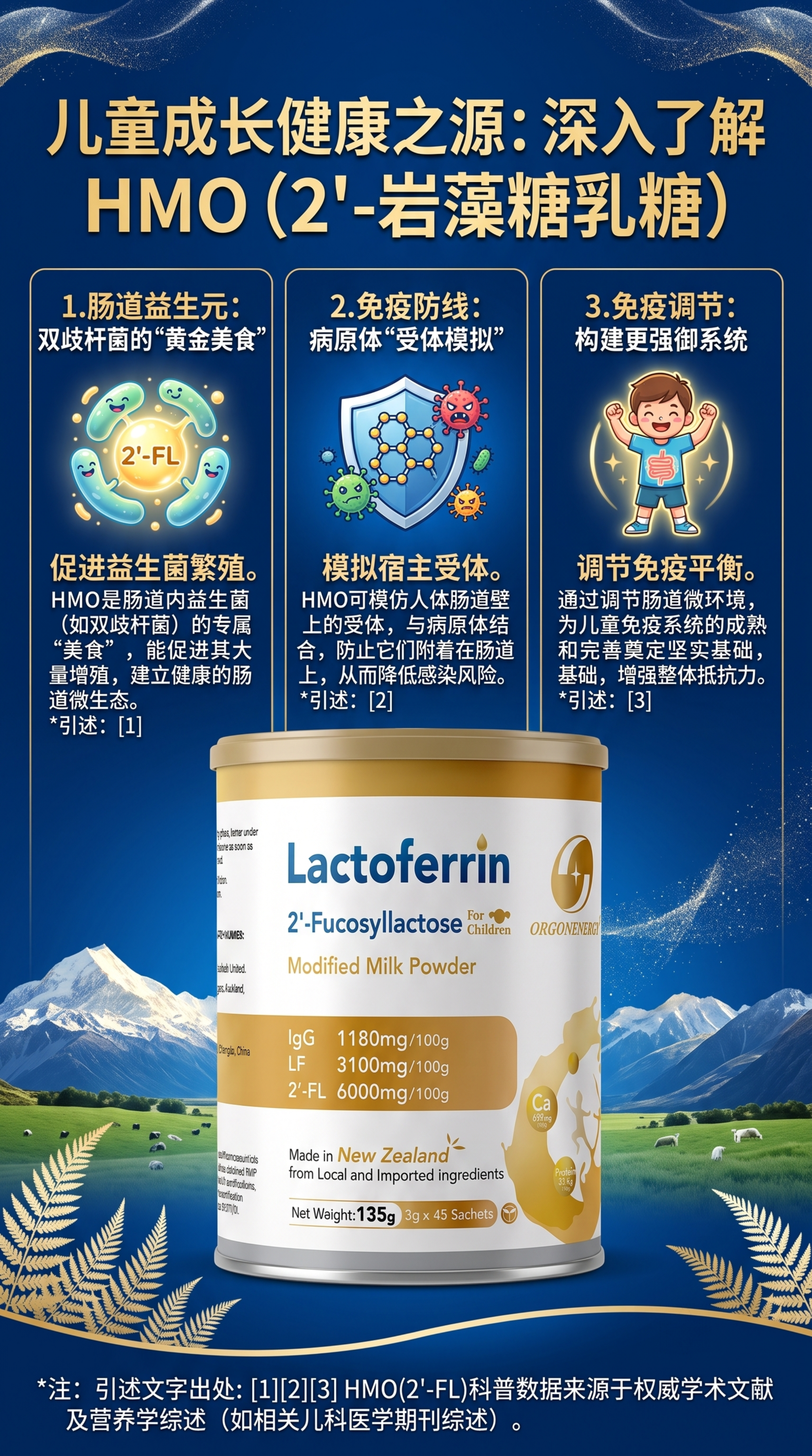 新西兰儿童乳铁蛋白调制乳粉产品科普配图，讲解HMO（2'-岩藻… - 图片创意预览