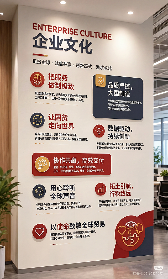 根据原图企业文化墙排版结构进行修改，生成外贸电商专属企业文化墙：
1. 顶部大标题：主标题为 "ENTERPRISE CULTURE 企业文化"，副标语为 "链接全球 · 诚信共赢 · 创新高效 · 追求卓越"
2. 保留原有的7个特色几何边框与排版结构，替换每个板块内容：
- 左上板块：图标：全球化地球仪与握手，标题："把服务做到极致"，正文：聚焦全球客户需求，从选品到交付建立全流程高标准。坚持品质第一，让每一次跨境交易都安心、高效。
- 右上板块：图标：盾牌与质量勾选认证，标题："品质严控，大国制造"，正文：严格执行国际贸易合规与质量管理体系。用细节守护供应链安全，用专业赢得全球买家信赖。
- 左中板块：图标：微笑全球网络或多向箭头，标题："让国货走向世界"，正文：电商不仅是交易，更是文化与价值的传递。我们用高效的跨境物流与优质产品，服务全球消费者。
- 右中板块：图标：通电的创新灯泡，标题："数据驱动，持续创新"，正文：紧跟海外市场变化与消费趋势。借助大数据精准选品，不断推出符合全球数字化、多元化需求的跨境爆款。
- 中间长条板块：图标：团队合作或递进的阶梯，标题："协作共赢，高效交付"，正文：运营、供应链、物流、客服与后勤紧密配合。让每一个跨境链路更高效，让每一次海外交付更可靠。
- 左下板块：图标：对话框与全球耳机客服，标题："用心聆听全球声音"，正文：倾听海外买家与合作伙伴的反馈。快速响应、持续优化，将每一次客诉转化为产品与服务升级的动力。
- 右下板块：图标：向上攀升的折线图，标题："拓土引航，行稳致远"，正文：坚持业绩突破，勇于开拓新阵地。在变化莫测的国际市场中把握机遇，推动外贸业务持续增长。
3. 底部横幅板块：图标：红心与全球拼图，标题："以使命致敬全球贸易"，正文：把激情融入外贸事业，把责任落实到每个订单。以匠心和专业，做好每一次全球化连接。
视觉规范：背景保持大面积纯白色与米白色留白。几何板块采用标准的商务正红与曜石深灰/深红，去掉原图中的波浪薯片和谷物等所有零食插画，替换为极简的金色/白色线性商务图标。生成正面展示图。