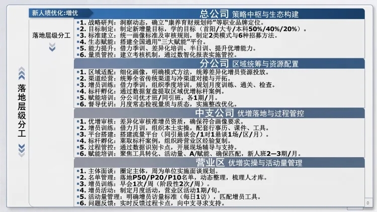保持图片所有文字内容不变，不对内容做任何修改，仅对文字进行排版润色和优化，让层级更清晰、排版更工整美观，保持商务简洁的PPT风格预览效果