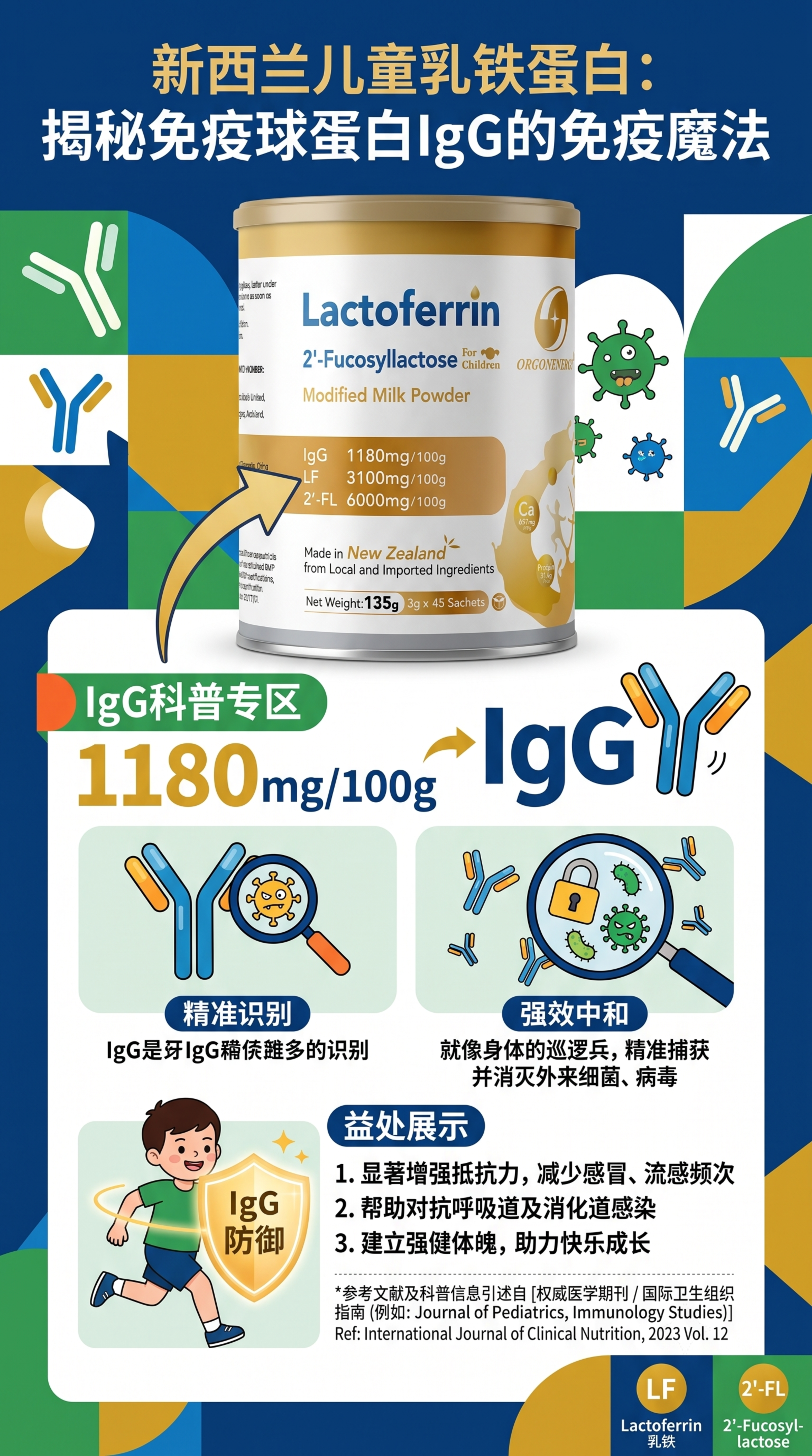 新西兰儿童乳铁蛋白调制乳粉产品科普配图，讲解免疫球蛋白IgG对… - 图片创意预览