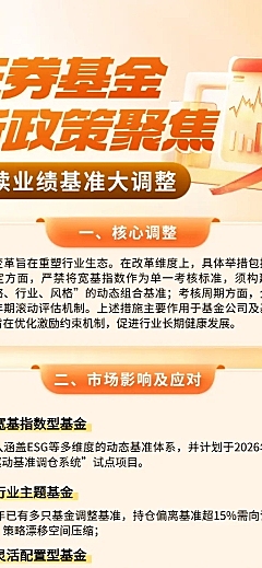 3d卡通拟物风证券基金政策金融知识分享长图海报