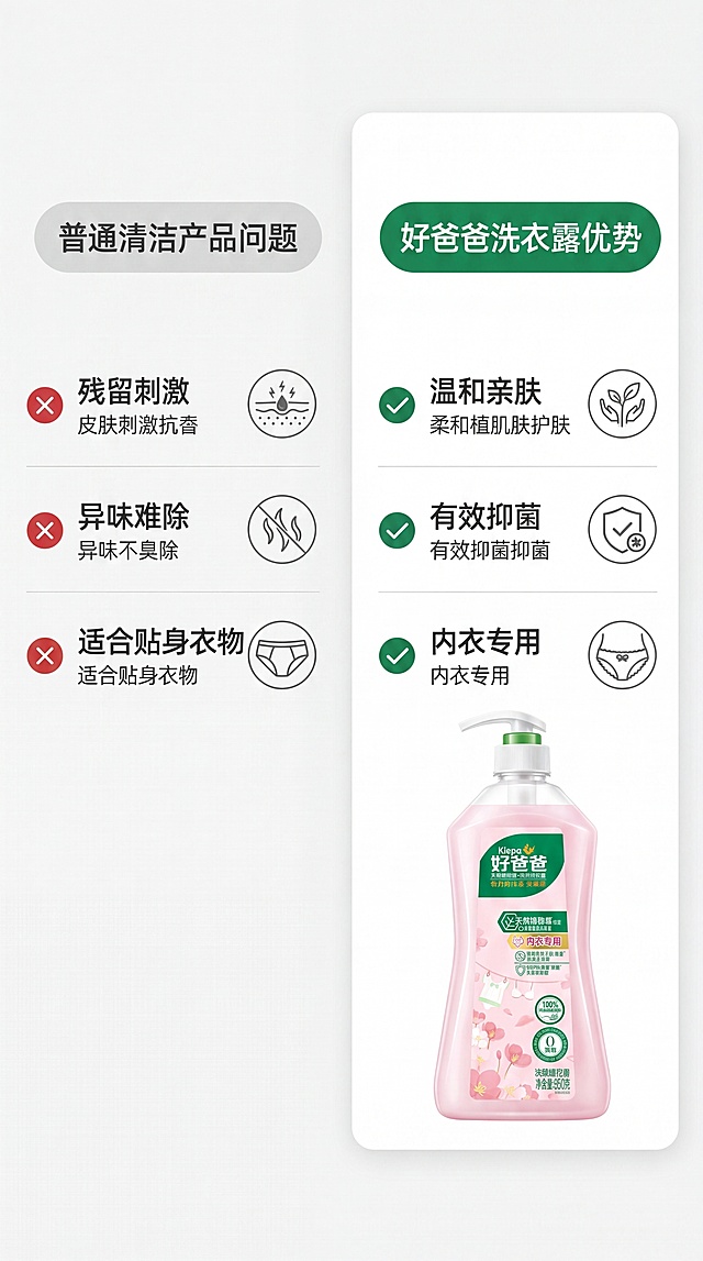 [第2屏] 内衣清洁痛点对比页，左侧列出普通清洁产品的三个问题：残留刺激、异味难除、适合贴身衣物，右侧对应展示好爸爸洗衣露的优势：温和亲肤、有效抑菌、内衣专用，保留产品图在右侧，干净简约风格，9:16竖版，4K高清，文字清晰