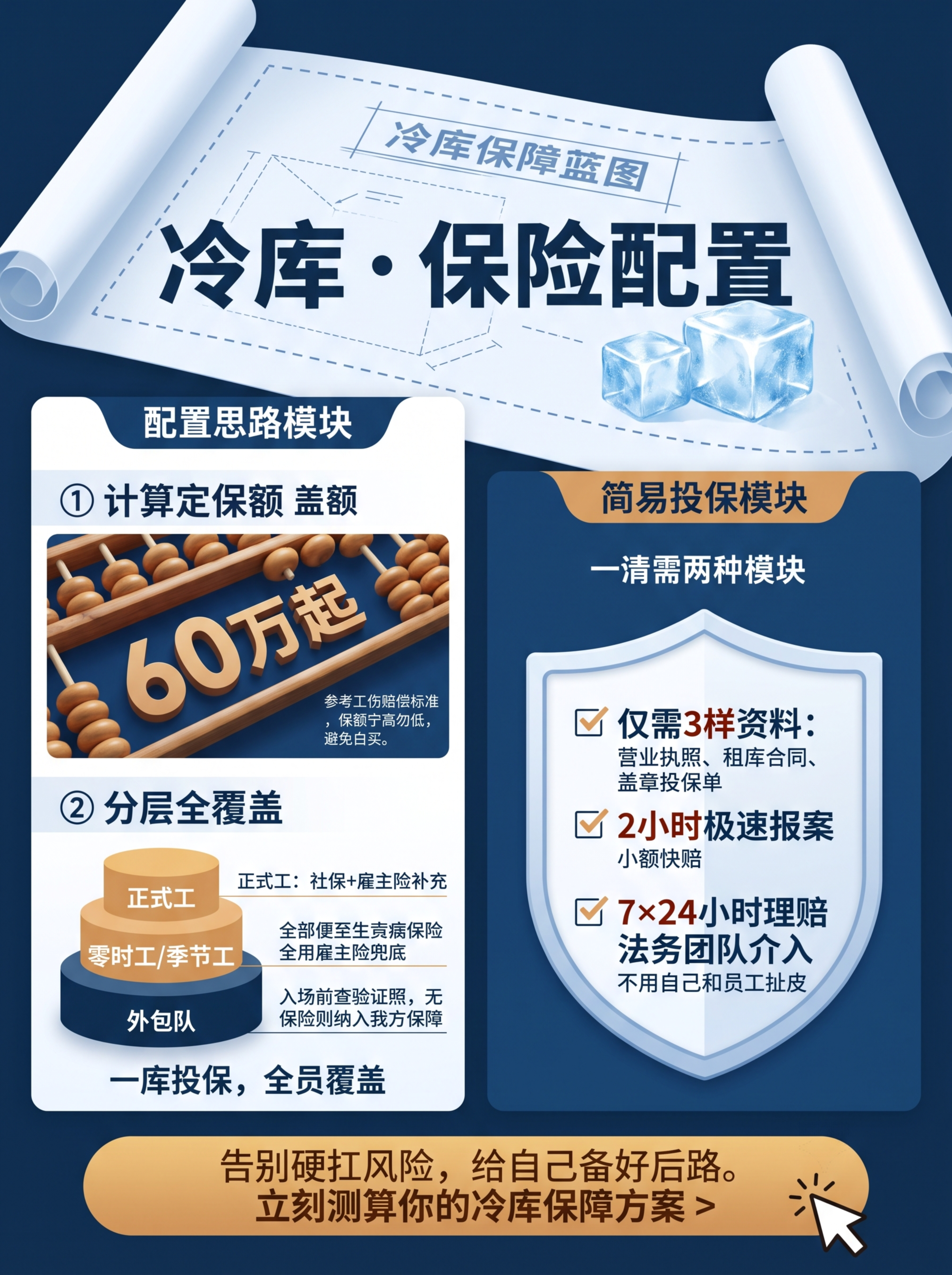 这是一张冷库保险配置思路与行动号召图，核心目的是给出清晰可落地… - 图片创意预览