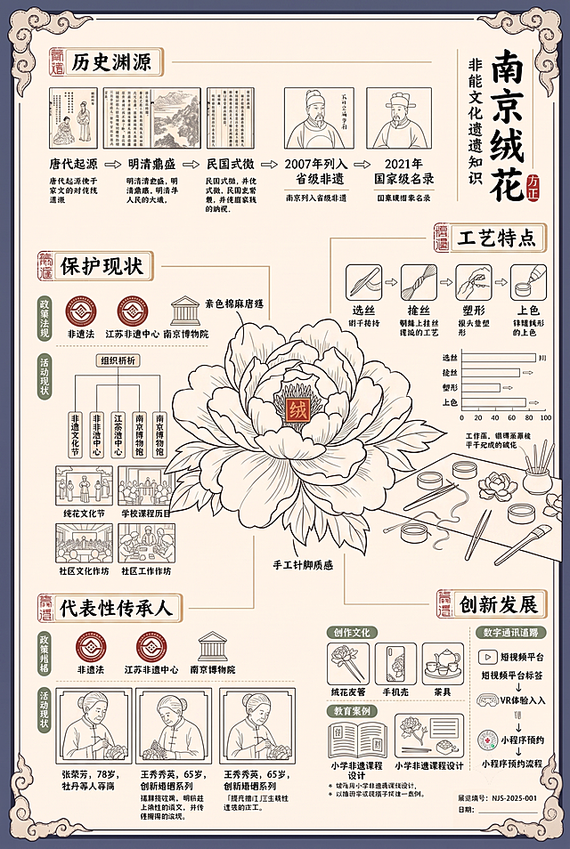 将展板中所有图片改为简约线描简笔画风格，保留所有文字内容、布局和位置不变，保持整体中国风手绘质感，其他设计要求不变