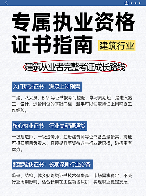 建筑行业专属执业资格证书指南分享小红书内页配图