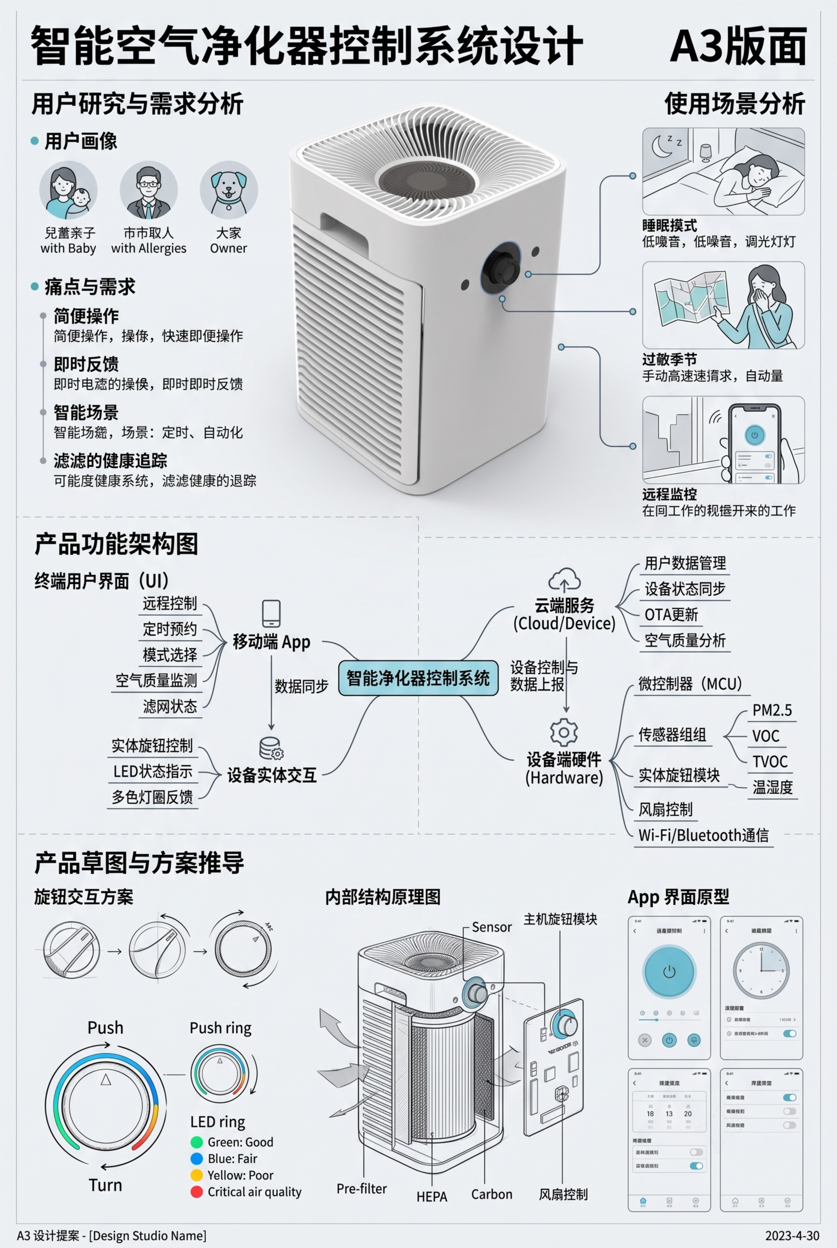 「图片1」智能空气净化器控制系统设计，生成两张A3版面设计，第… - 图片创意预览