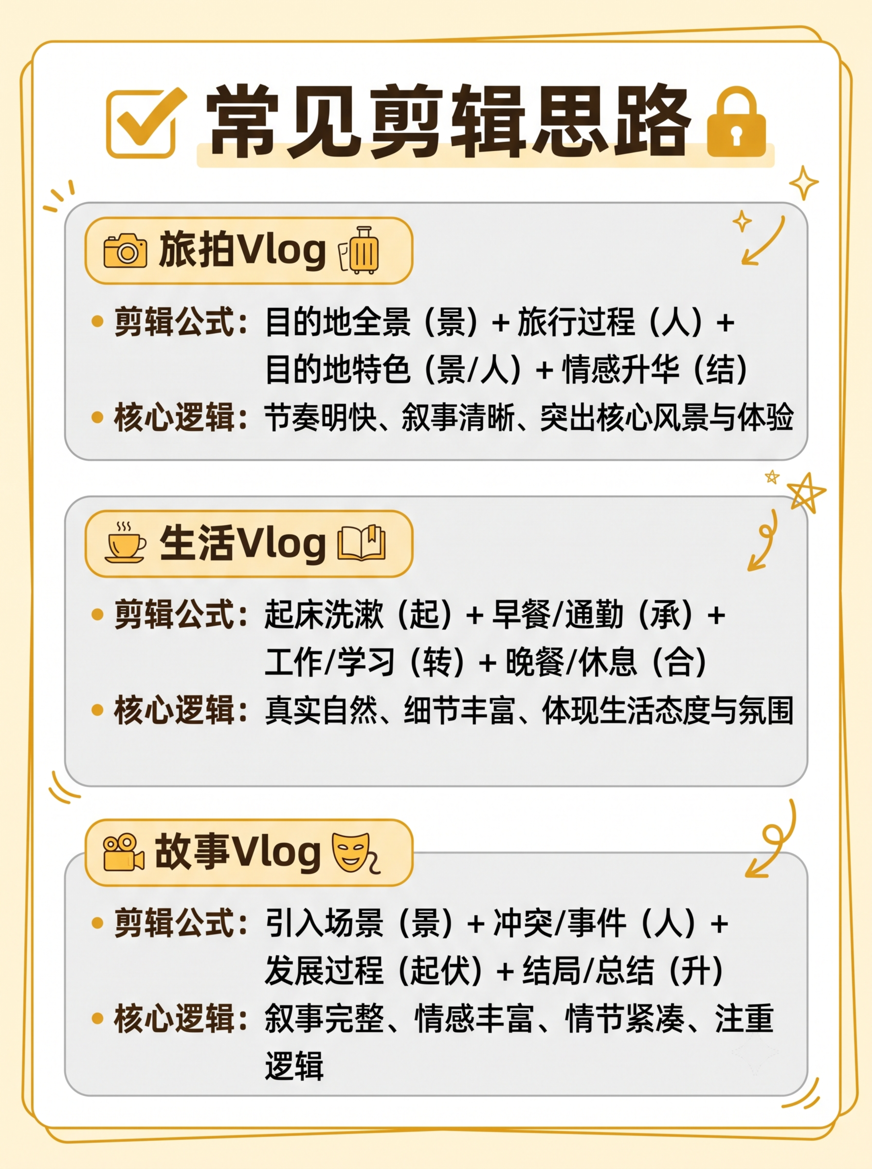 小红书竖版干货信息图，ins清新备忘录风格，版式精美，小红书资… - 图片创意预览
