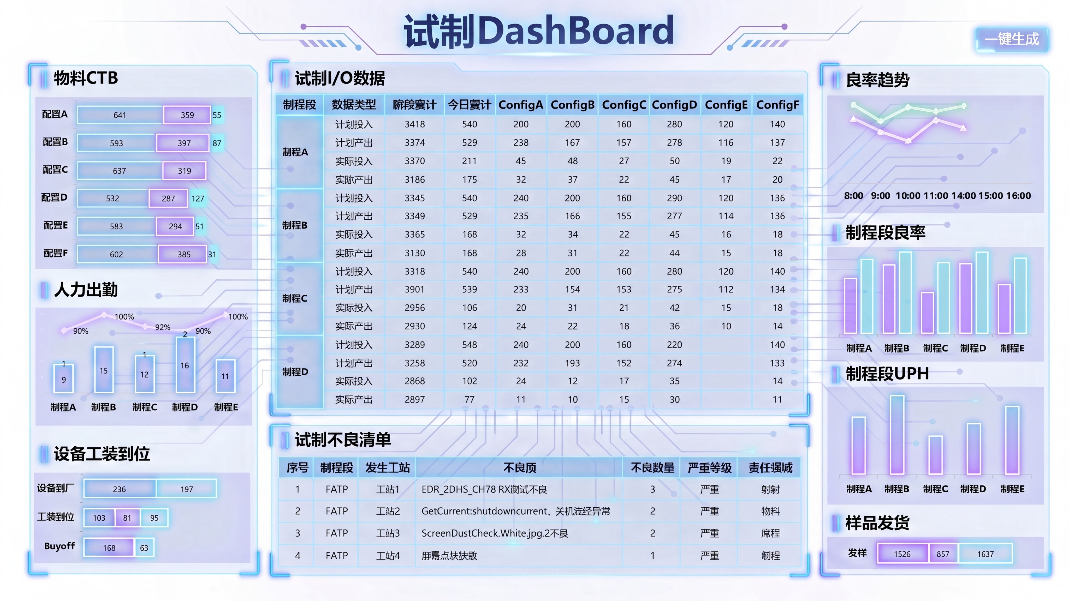 保持图片已优化好的白色未来科技赛博风格不变，将看板参考图2里的… - 图片创意预览