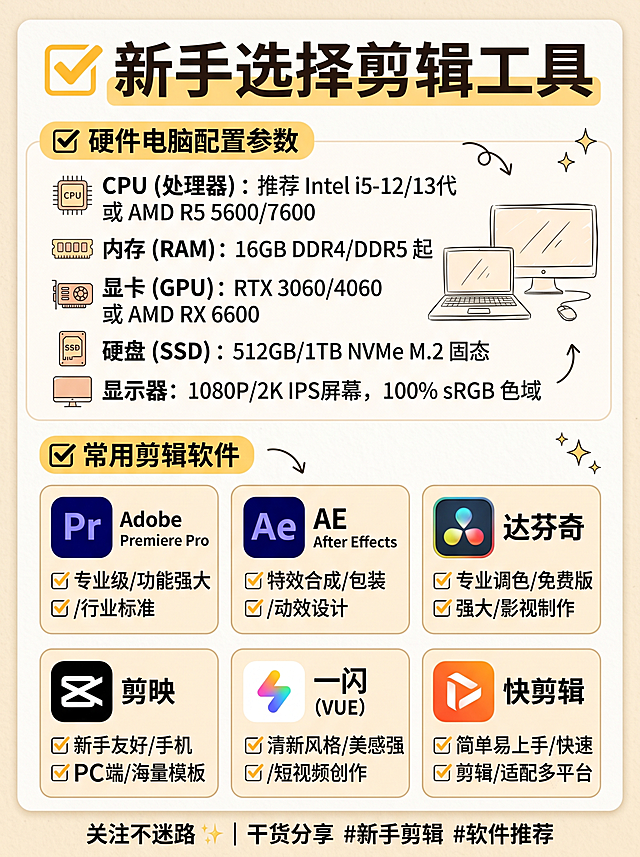 小红书竖版干货信息图，ins清新备忘录风格，版式精美，小红书资讯图文质感，适合信息流点击。整体为3:4竖版，浅米白色底色，暖黄色简约UI，鲜亮柔和低饱和配色。画面顶部放置带黄色对勾的主标题，逐字锁定："新手选择剪辑工具"。内容分两大清晰板块：硬件电脑配置参数、剪辑软件，板块分区干净。画面内置简约电脑简笔画、软件图标卡片，包含Pr/AE/达芬奇/剪映/一闪/快剪辑，每个软件独立卡片排列，分区清晰，新手友好，整体清爽明快。文字对比清晰，所有文字完整可见不裁切，四周留安全边距。整体氛围：新手友好、清爽专业、内容直观。画质：高清细腻，配色柔和，信息层级清晰。画面比例 3:4，4K。