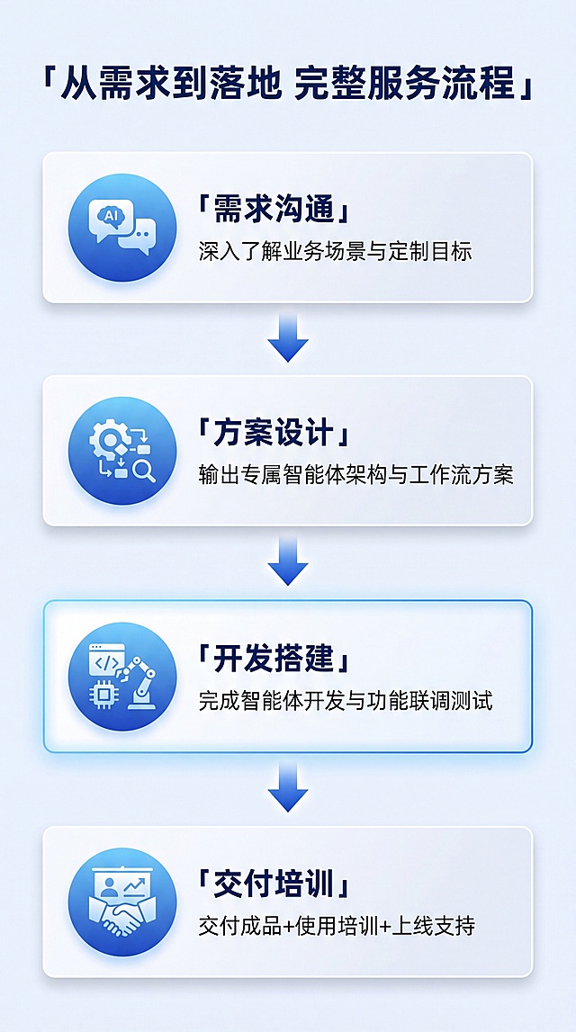 我已完成充值