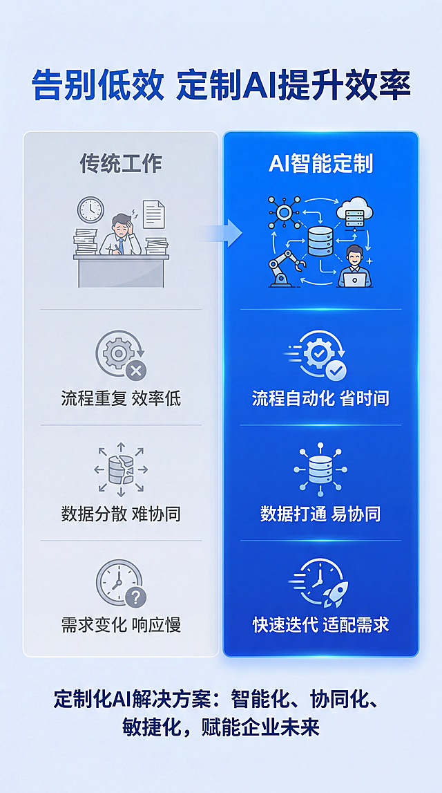 我需要设计一个淘宝的1:1主图和宝贝详情图，主要内容是关于AI智能体搭建、工作流定制的服务