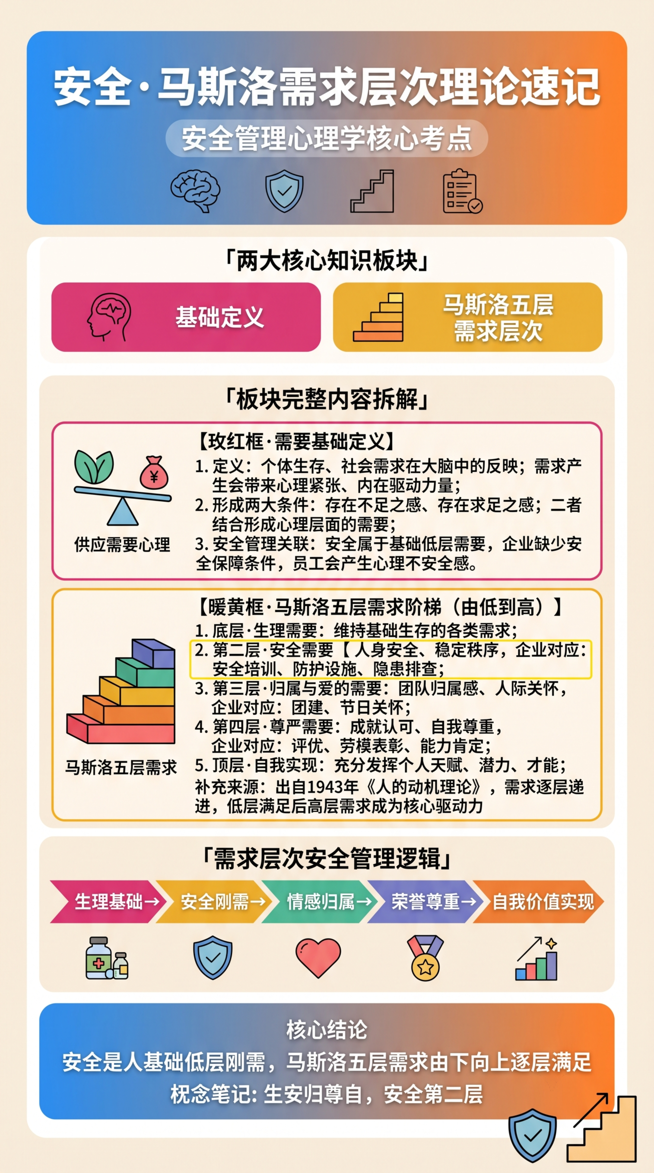 正向绘图提示词：对标多彩分层安全信息卡，9:16竖屏单张大圆角… - 图片创意预览