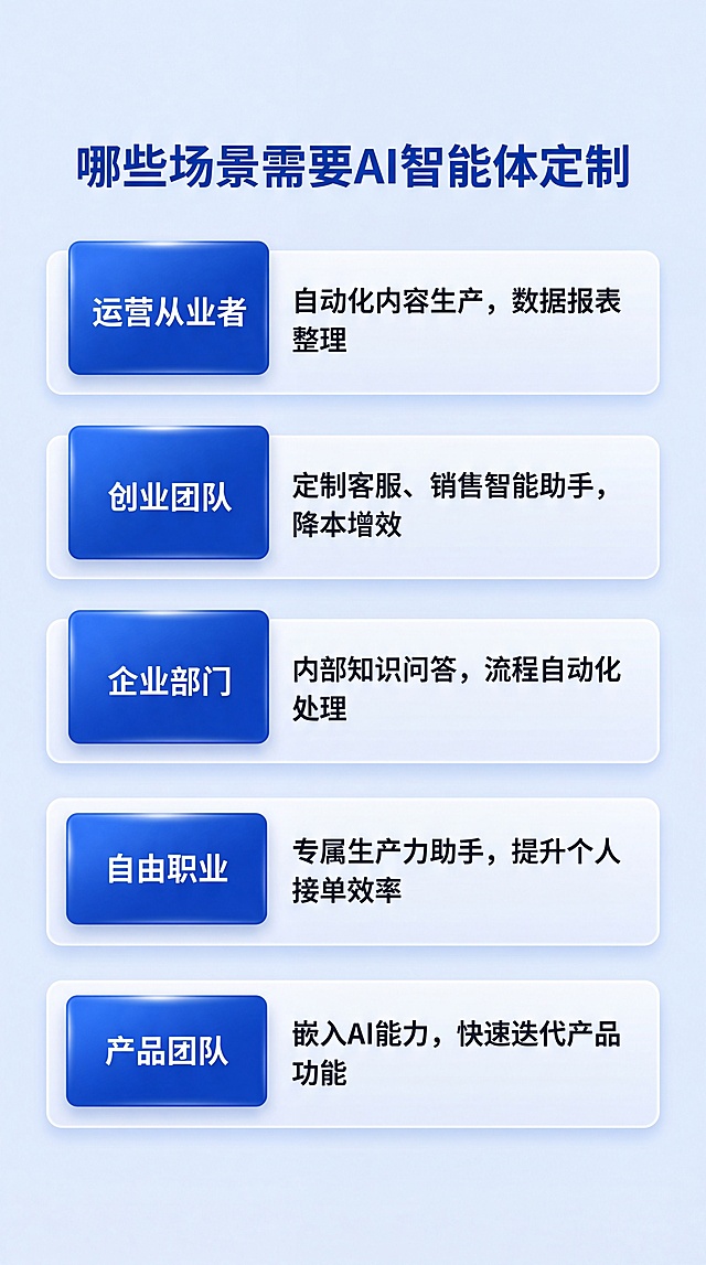我已完成充值