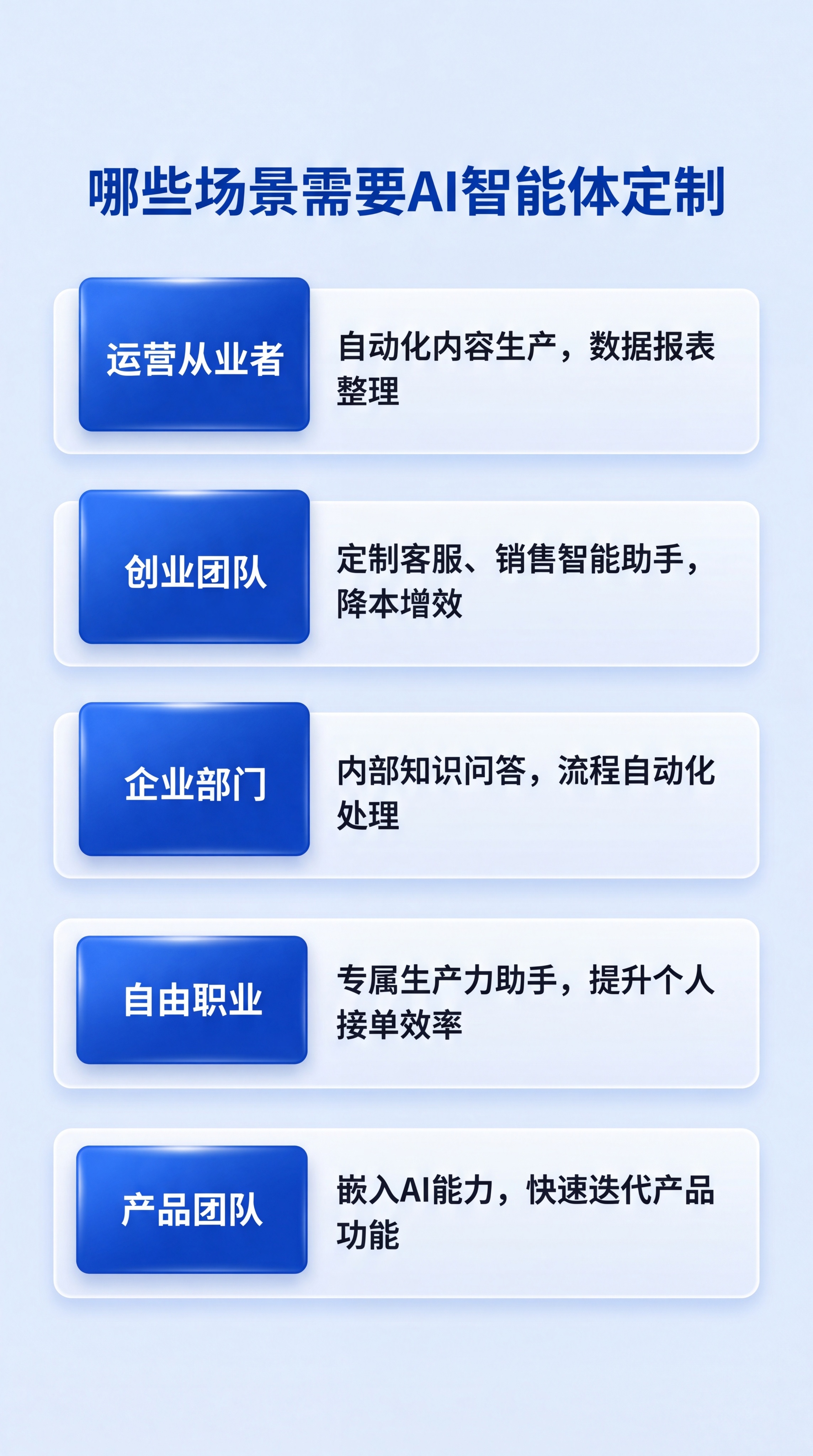 我已完成充值 - 图片创意预览