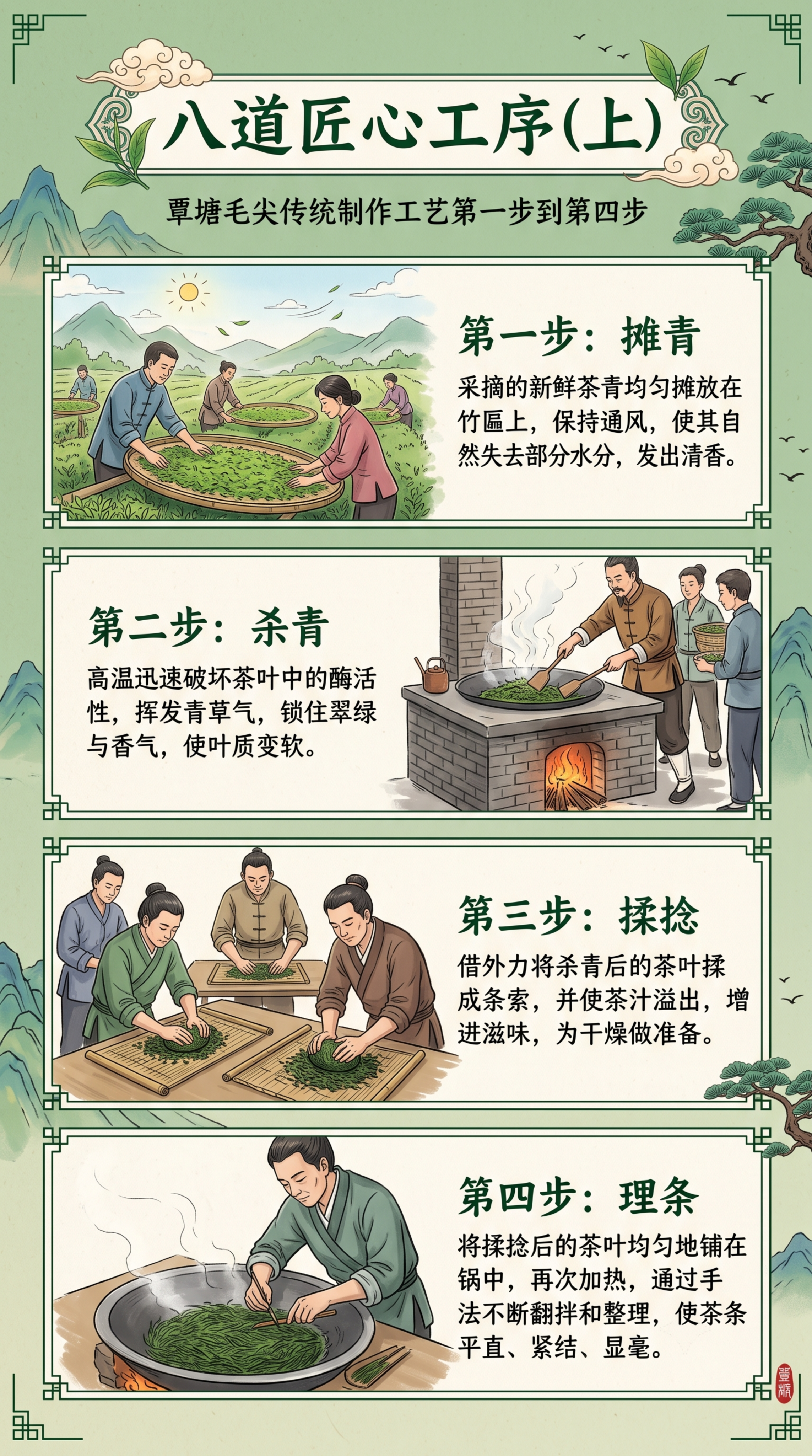竖版长图，覃塘毛尖传统制作工艺第一步到第四步介绍，标题“八道匠… - 图片创意预览