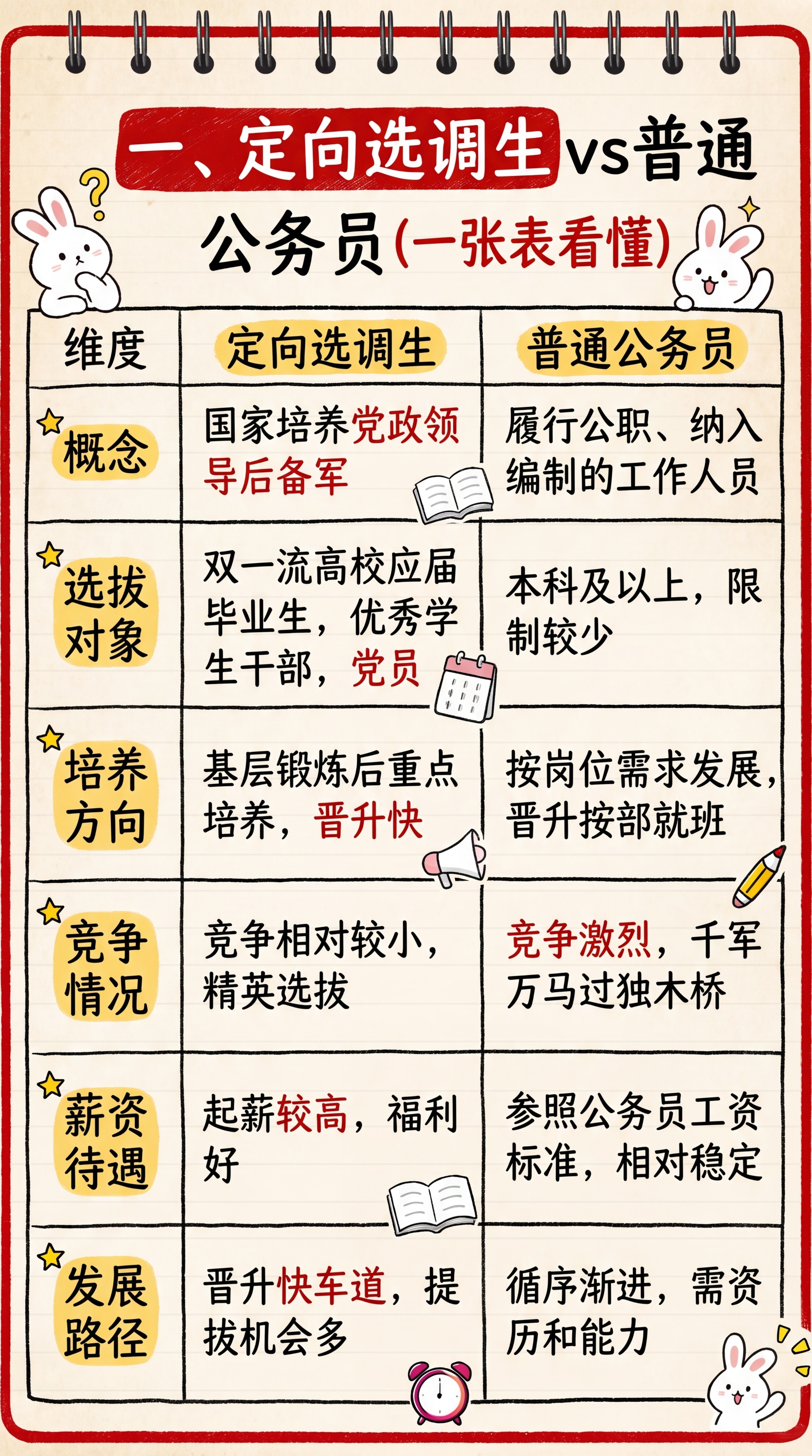 将表格内容重新排版，参考图片4的卡通手账线圈笔记本风格，红色边… - 图片创意预览