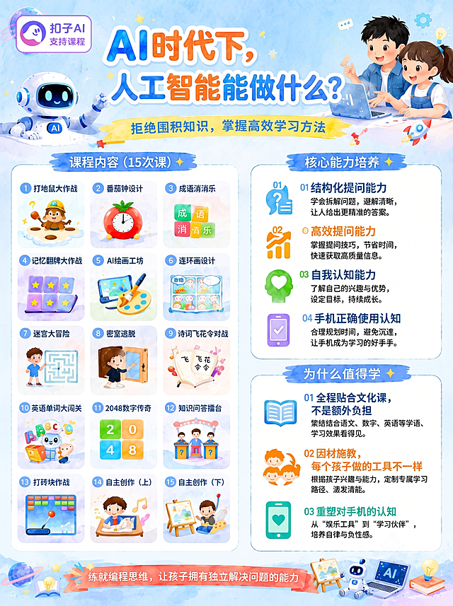 基于现有AI少儿课程海报，修正所有指定文字，保证字体清晰规范：
核心能力培养部分修正：
01结构化提问能力
02高效提问能力
03自我认知能力
04手机正确使用认知
课程内容部分修正：
1 打地鼠大作战
2 番茄钟设计
3 成语消消乐
4 记忆翻牌大作战
5 AI绘画工坊
6 连环画设计
7 迷宫大冒险
8 密室逃脱
9 诗词飞花令对战
10 英语单词大闯关
11 2048数字传奇
12 知识问答擂台
13 打砖块作战
14 自主创作（上）
15 自主创作（下）
为什么值得学部分修正：
01 全程贴合文化课，不是额外负担
02 因材施教，每个孩子做的工具不一样
03 重塑对手机的认知
保持整体水彩蓝风格不变，修正文字后保证所有字体清晰干净，和原海报风格统一，不改变其他设计元素和排版