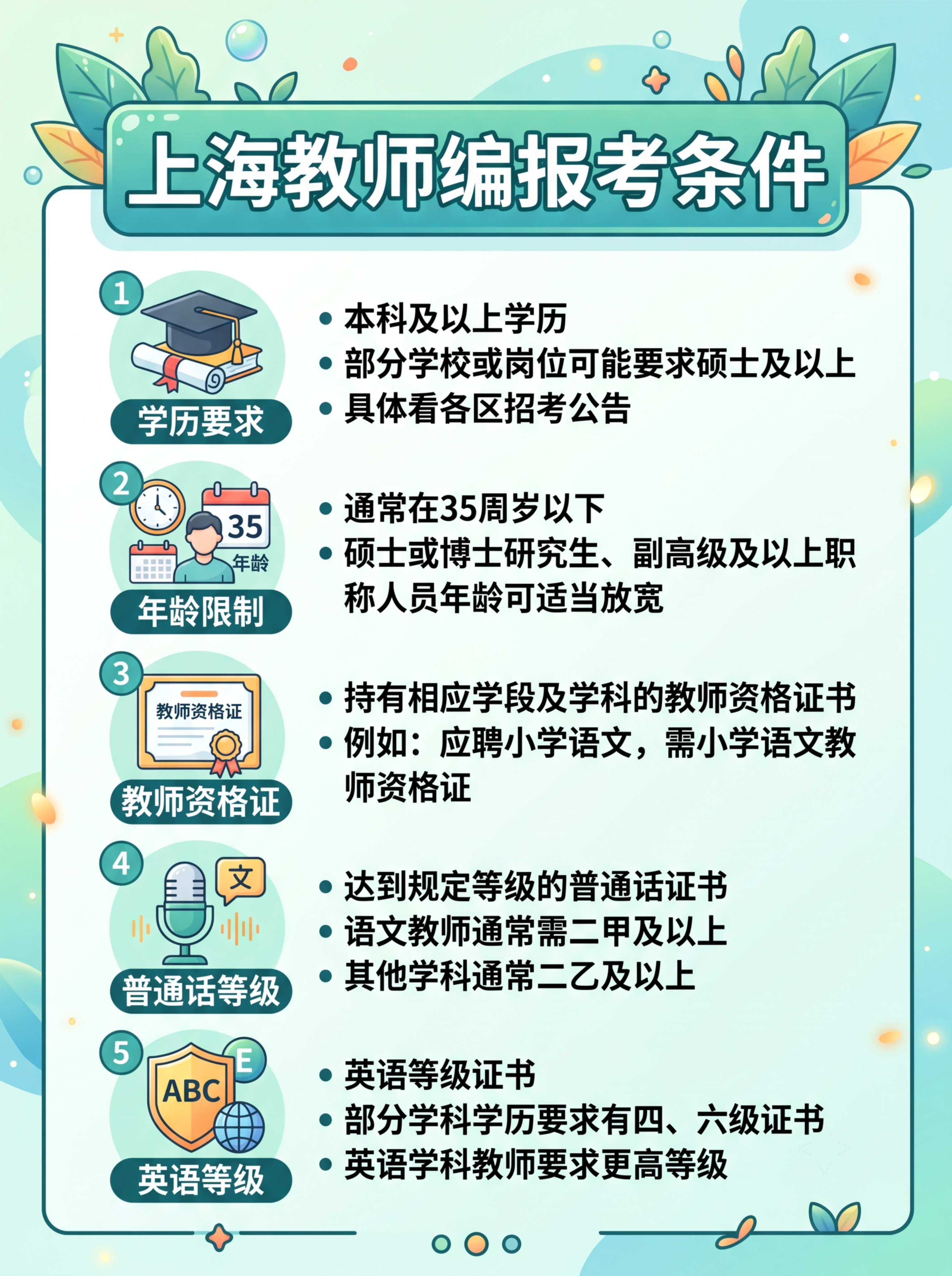 清单式信息图，分5点列出上海教师编报考条件：1.学历要求，2.… - 图片创意预览