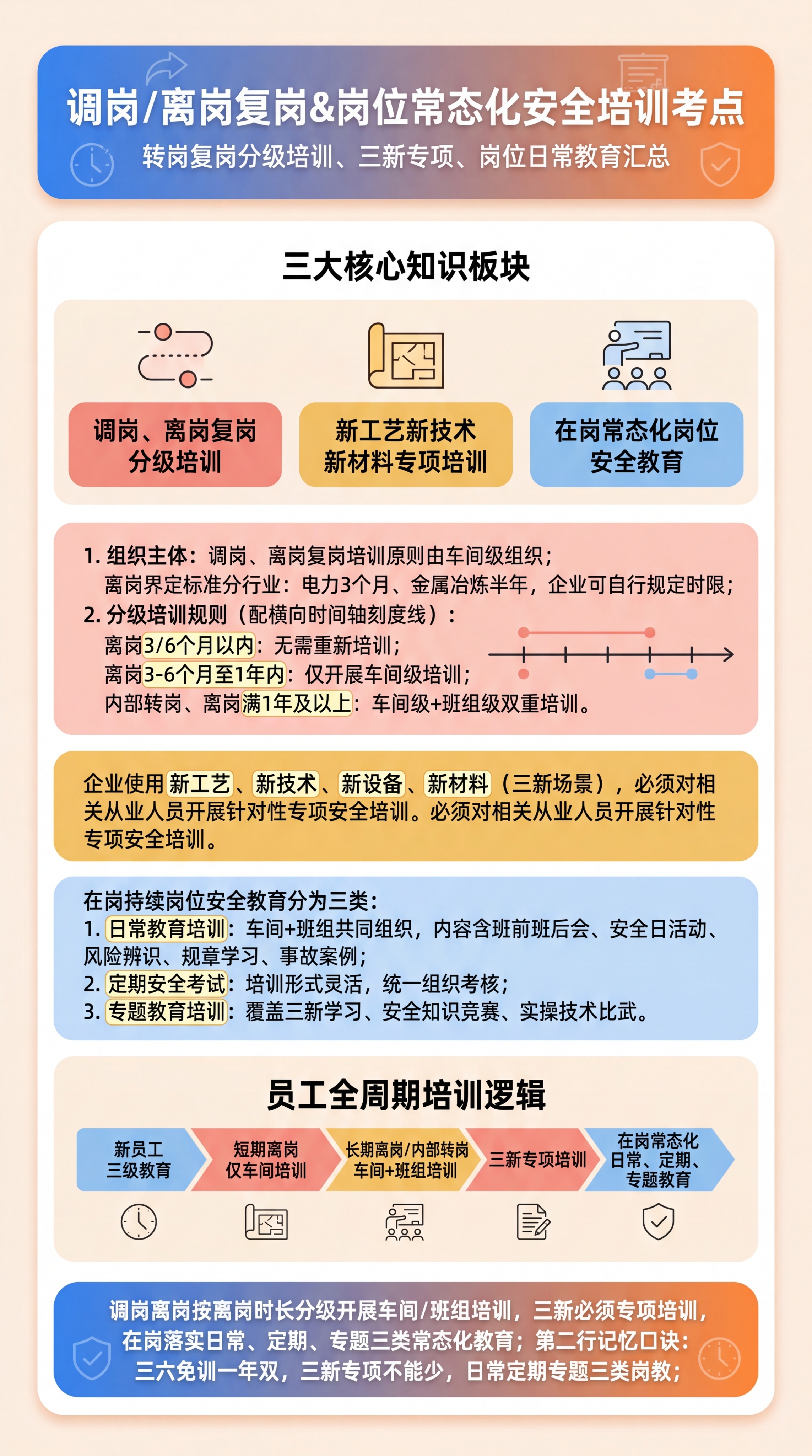 竖屏9:16，单张大圆角一体化安全考证信息卡片，清爽扁平化赛璐… - 图片创意预览