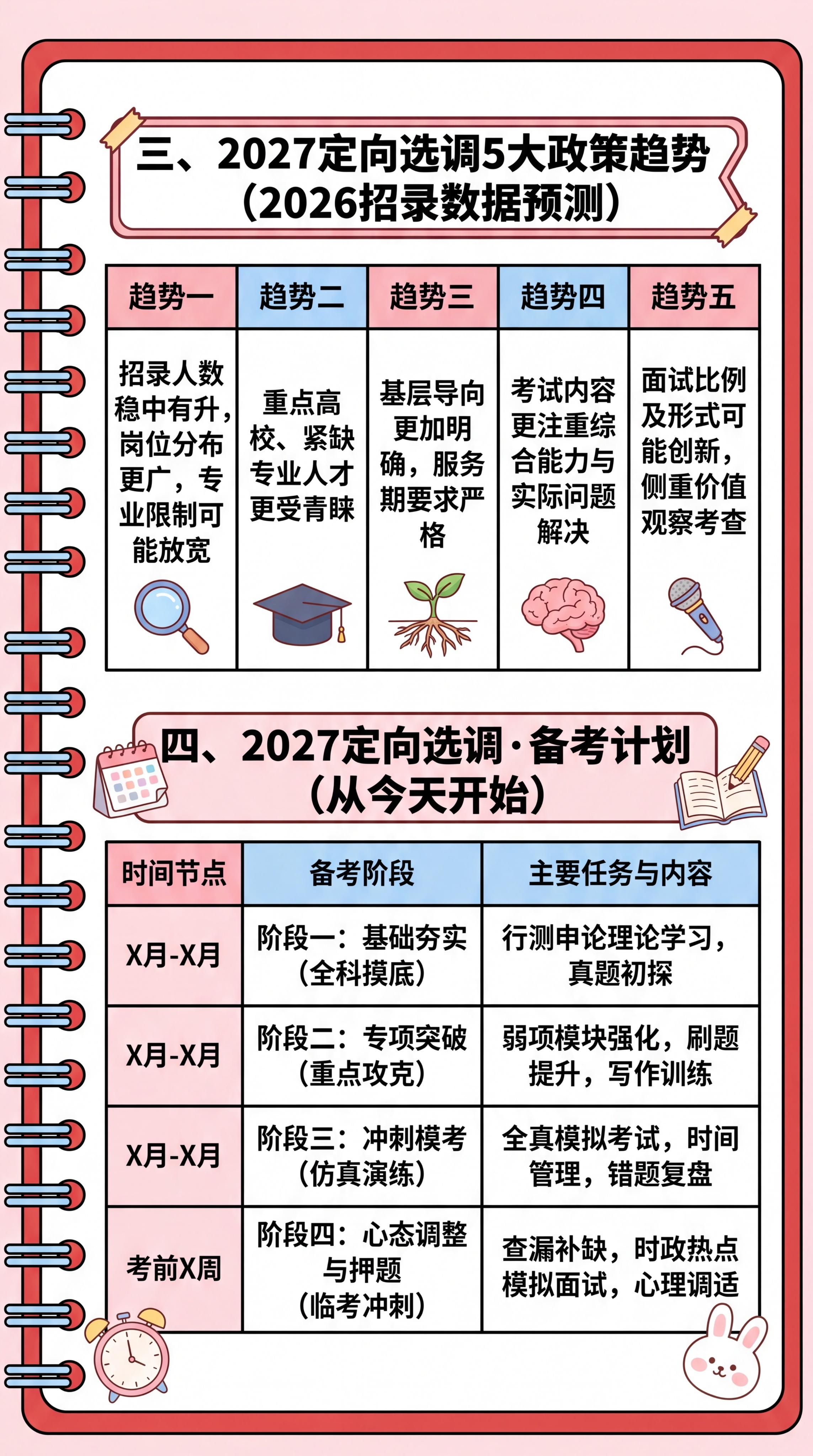 将图文表格内容重新排版，参考图片4的卡通手账线圈笔记本风格，红… - 图片创意预览