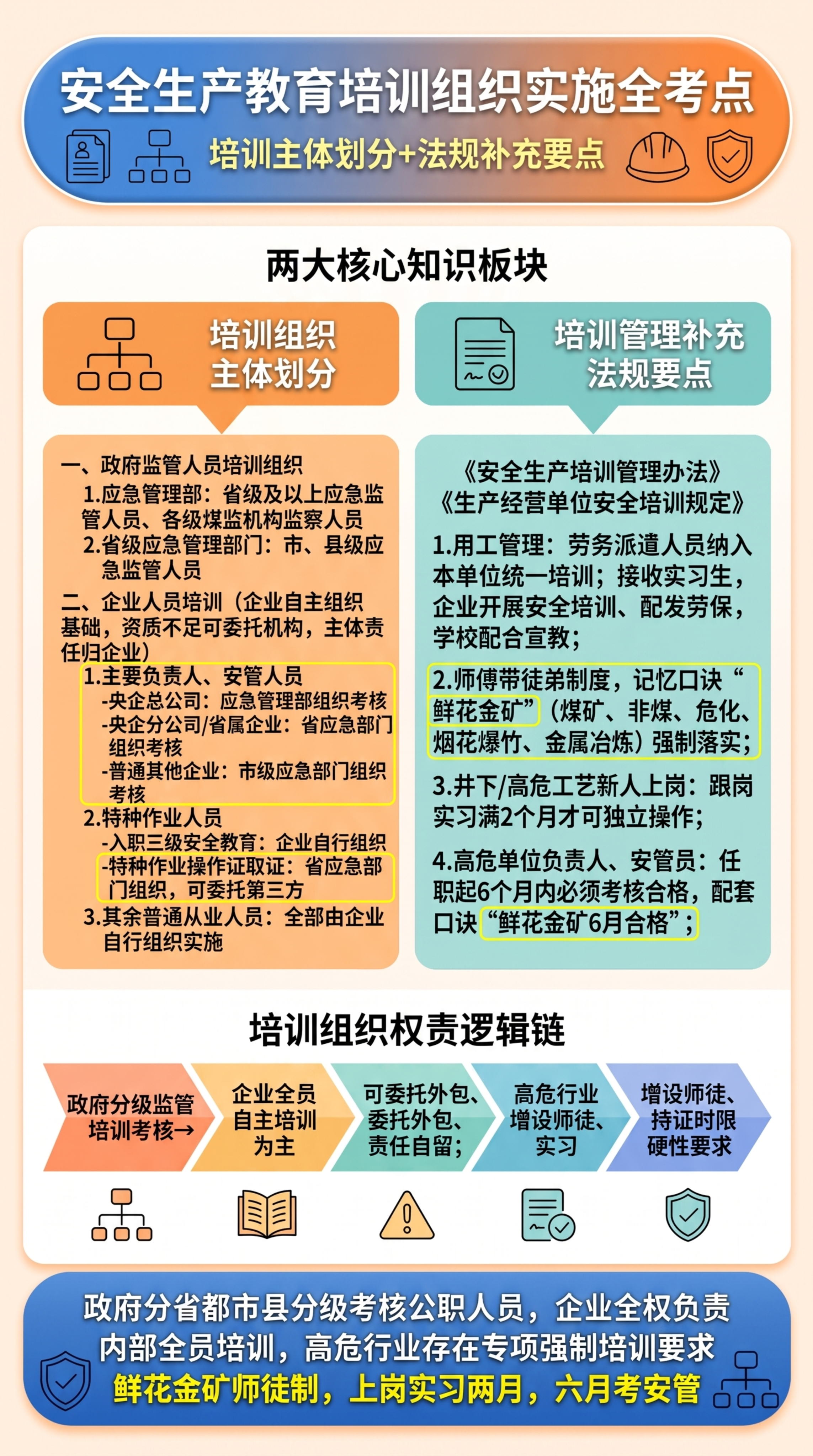删除图中"特种作业操作证取证复审"里的【复审】两个字，将文字修… - 图片创意预览