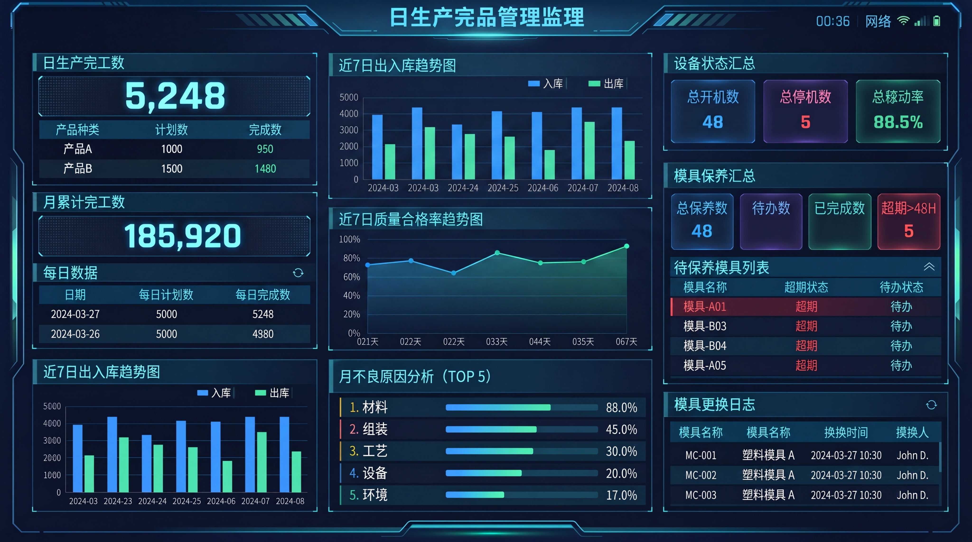 生成科技数字化看板(1 - 图片创意预览