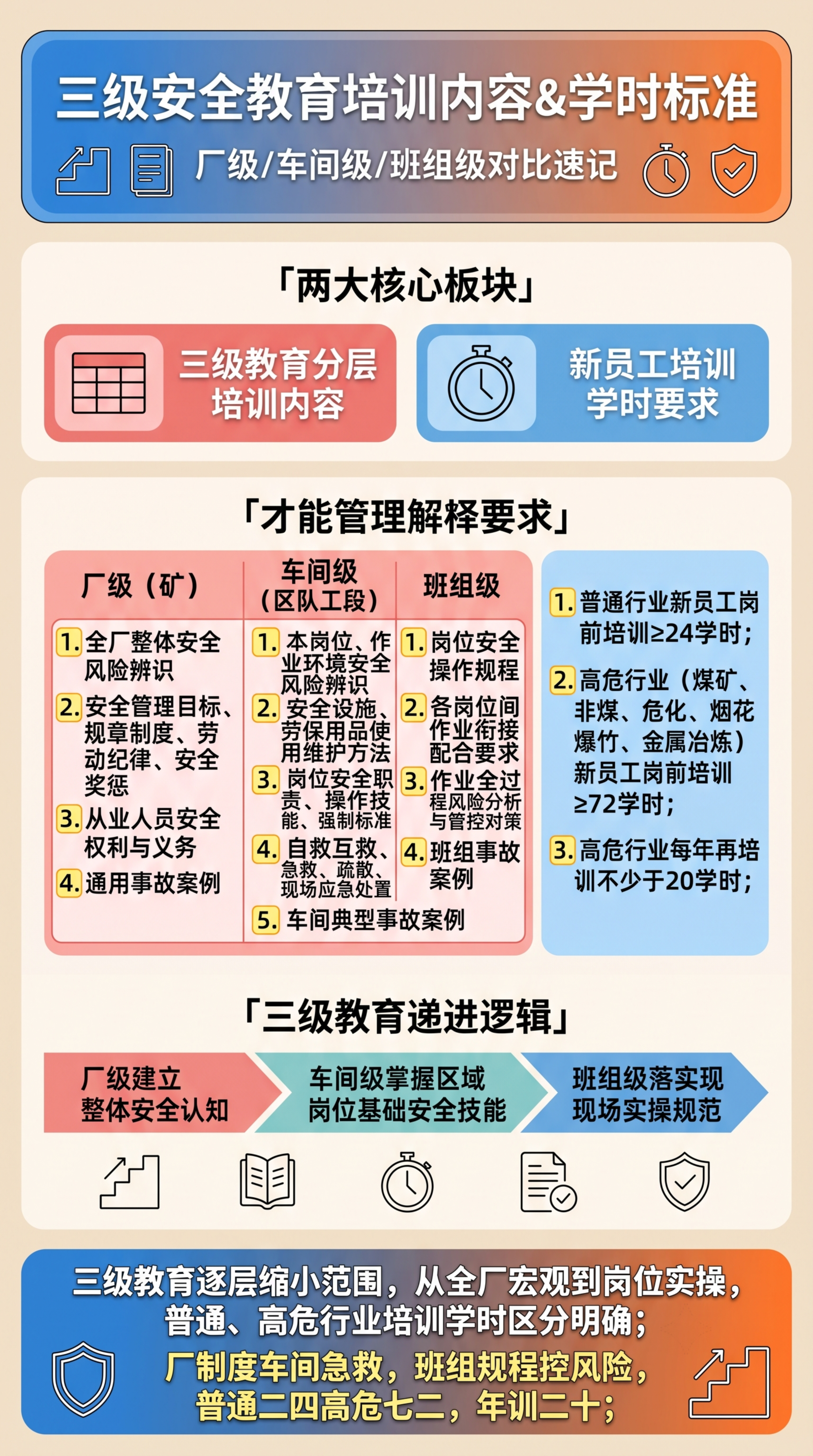 竖屏9:16，单张大圆角一体化安全考证信息卡片，清爽扁平化赛璐… - 图片创意预览