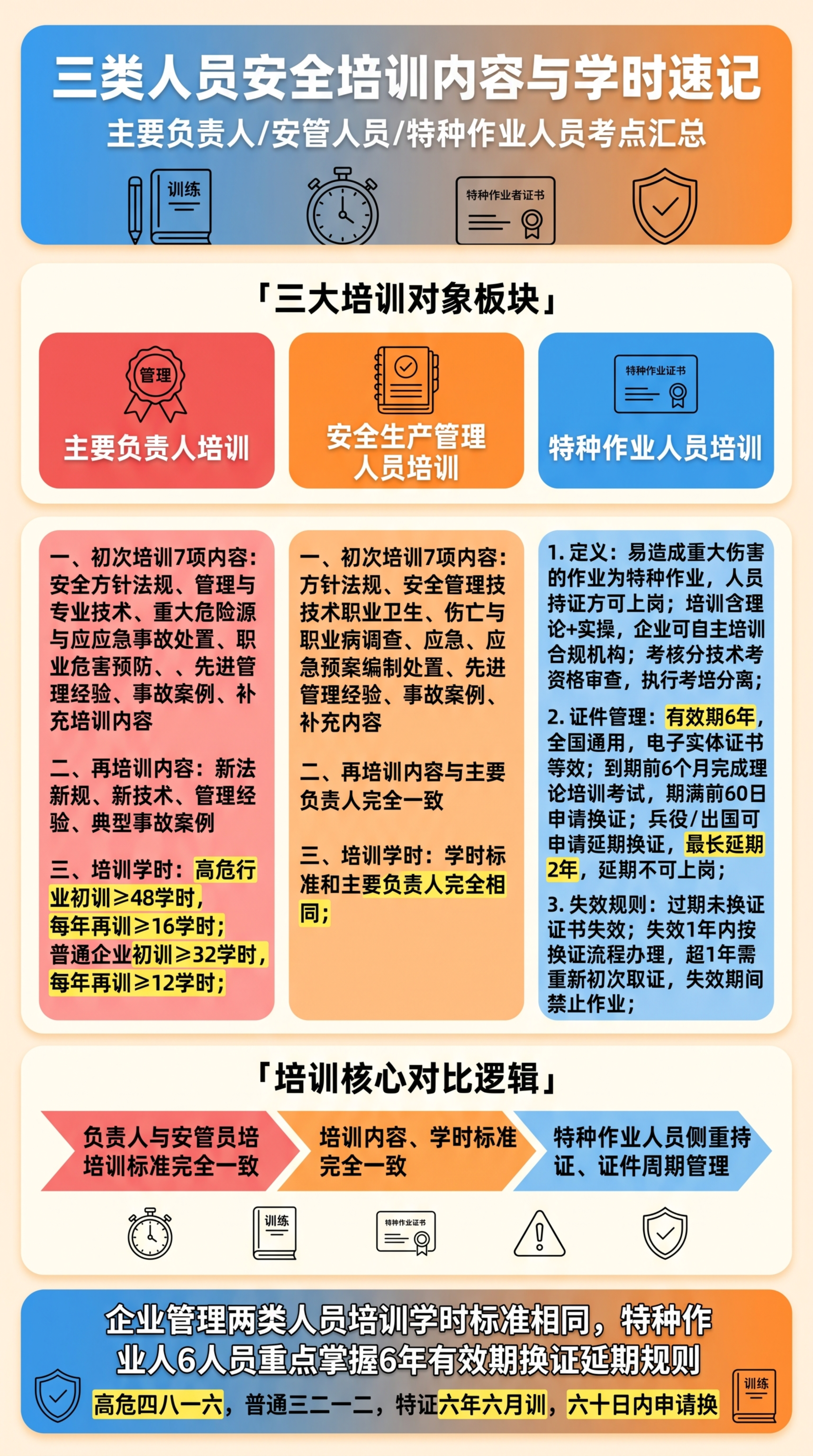竖屏9:16，单张大圆角一体化安全考证信息卡片，清爽扁平化赛璐… - 图片创意预览