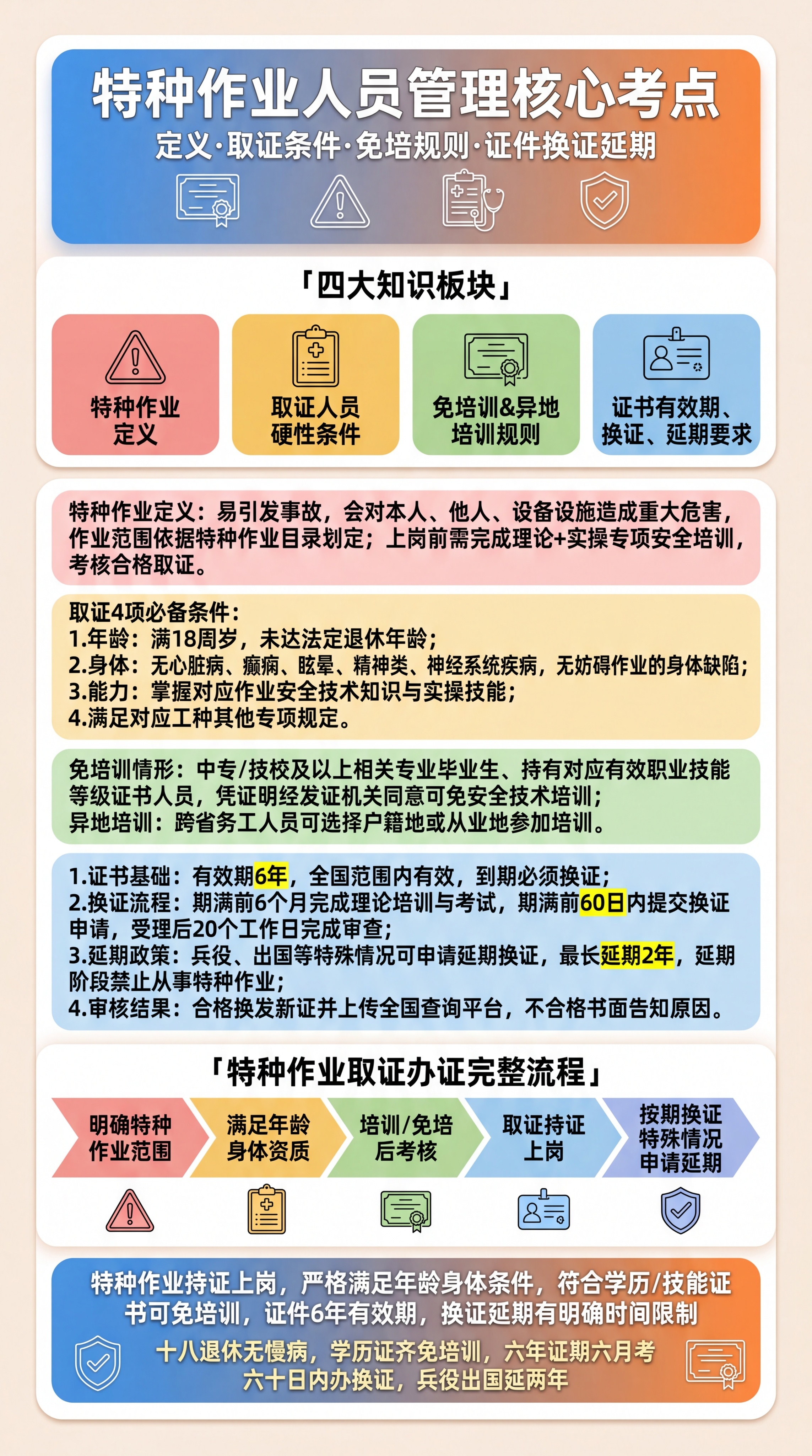 竖屏9:16，单张大圆角一体化安全考证信息卡片，清爽扁平化赛璐… - 图片创意预览