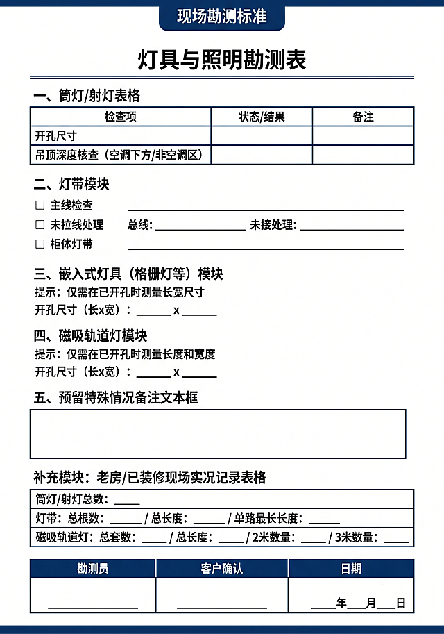 极简商务风可打印表单，A4尺寸，白底黑字深蓝色点缀，顶部有深蓝色文字"现场勘测标准"，页面标题"灯具与照明勘测表"。一、筒灯/射灯表格，包含检查项开孔尺寸、吊顶深度核查（空调下方/非空调区）。二、灯带模块，包含检查项主线检查、未拉线处理、柜体灯带。三、嵌入式灯具（格栅灯等）模块，提示仅需在已开孔时测量长宽尺寸。四、磁吸轨道灯模块，提示仅需在已开孔时测量长度和宽度。五、预留特殊情况备注文本框。补充模块：老房/已装修现场实况记录表格，统计：筒灯/射灯总数、灯带（总根数/总长度/单路最长长度）、磁吸轨道灯（总套数/总长度/2米数量/3米数量），每个项目留填写区域。页面底部预留三栏签字栏："勘测员"、"客户确认"、"日期"。表格边框深蓝色，留白充足方便手写，极简商务风。