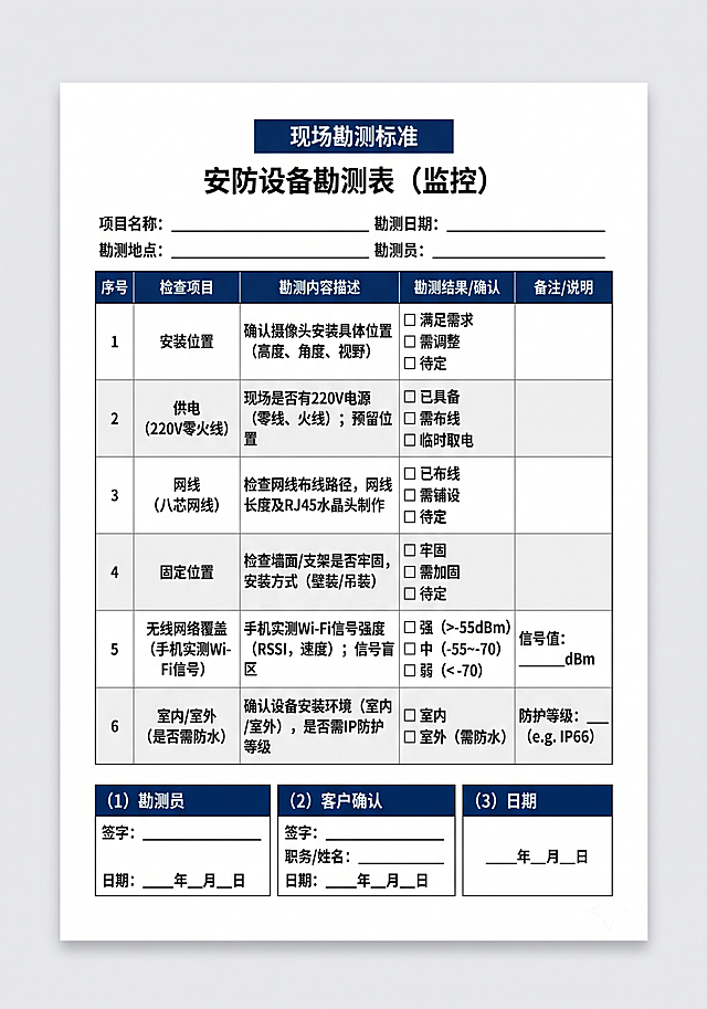 极简商务风可打印表单，A4尺寸，白底黑字深蓝色点缀，顶部有深蓝色文字"现场勘测标准"，页面标题"安防设备勘测表（监控）"。生成一个表格，包含检查项：安装位置、供电（220V零火线）、网线（八芯网线）、固定位置、无线网络覆盖（手机实测Wi-Fi信号）、室内/室外（是否需防水），每一项预留填写勾选区域。页面底部预留三栏签字栏："勘测员"、"客户确认"、"日期"。表格边框深蓝色，留白充足方便手写，极简商务风。