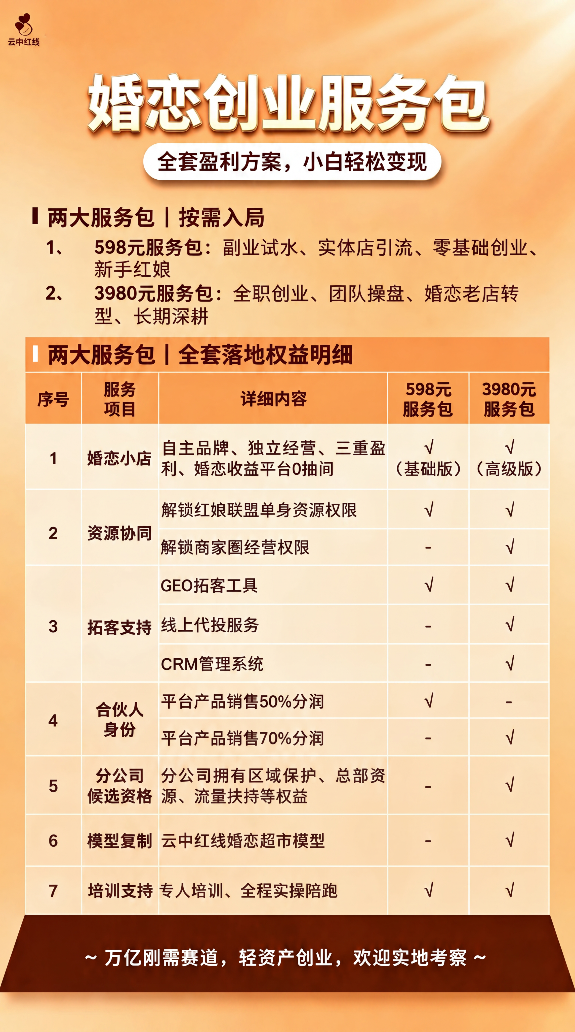 修改海报顶部白色圆角框内文字，将原文字「婚恋创业，首选云中红线… - 图片创意预览