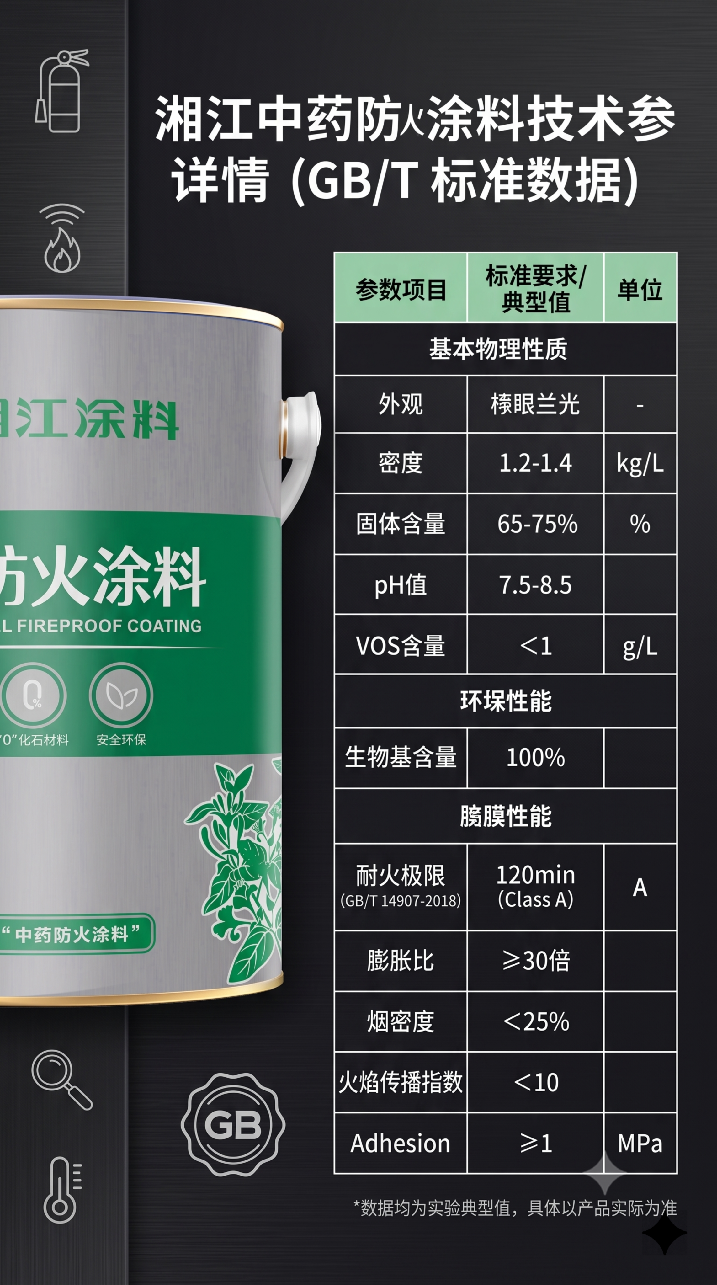 「图片1」生成一套详情页，商品名称为中药防火涂料，适配淘宝/天… - 图片创意预览