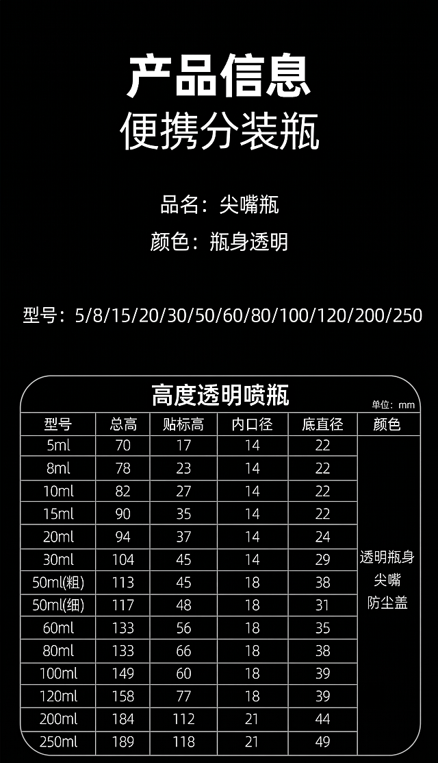 将表格和整体背景改为纯黑色，增强所有文字的对比度和清晰度，让每个字都清晰锐利，白色文字在黑色背景上干净分明，保留所有文字和排版不变。