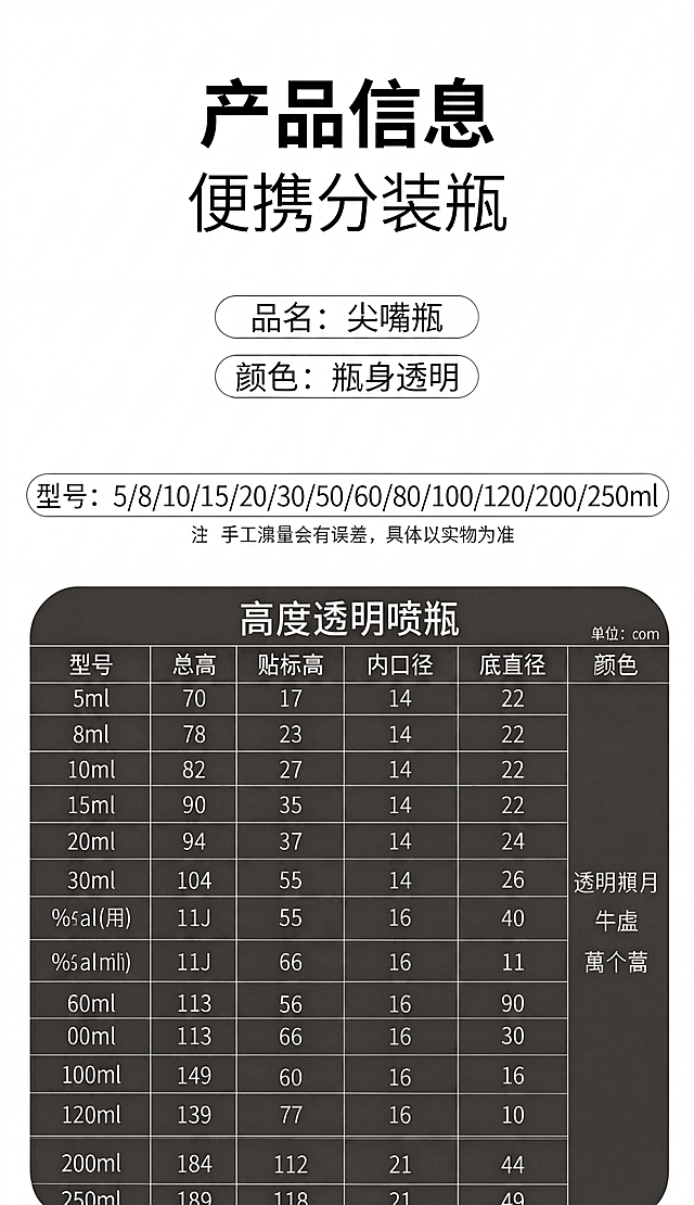 重点增强表格中间区域所有文字的清晰度，彻底消除模糊和重影，让每个数字和文字都干净锐利，保持深灰色背景和所有排版信息不变。