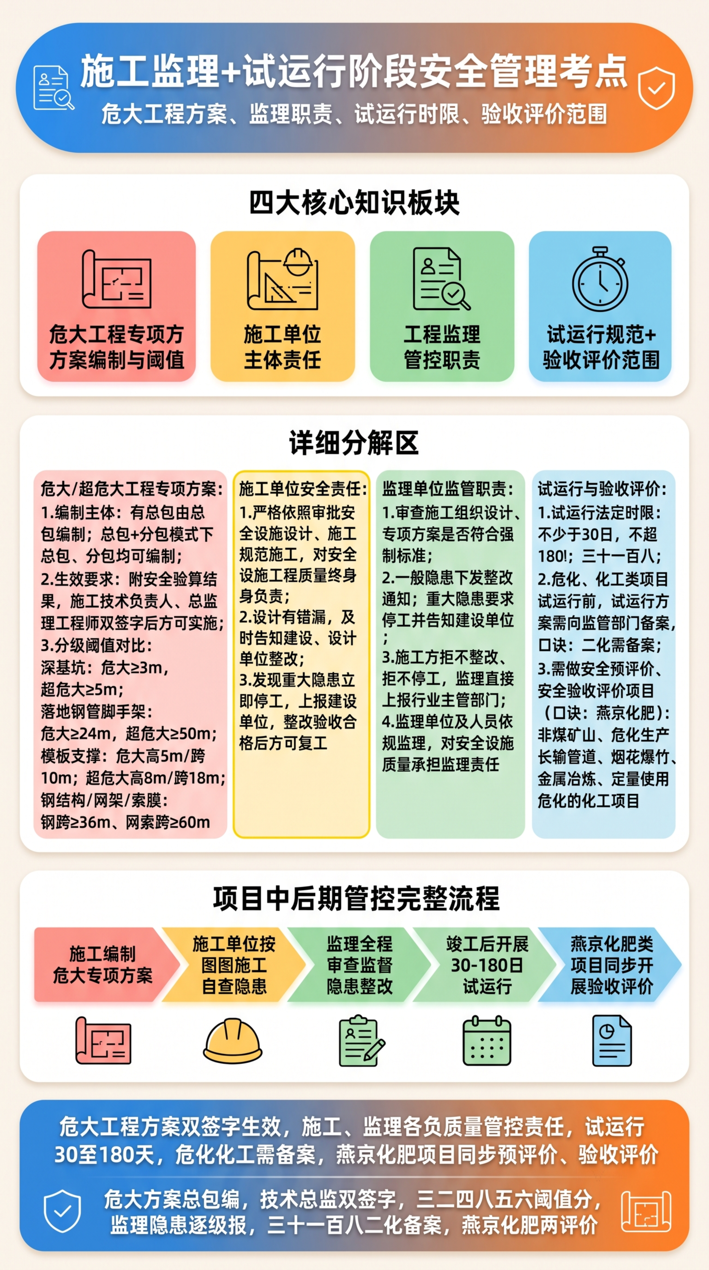 竖屏9:16，单张大圆角一体化安全考证信息卡片，清爽扁平化赛璐… - 图片创意预览