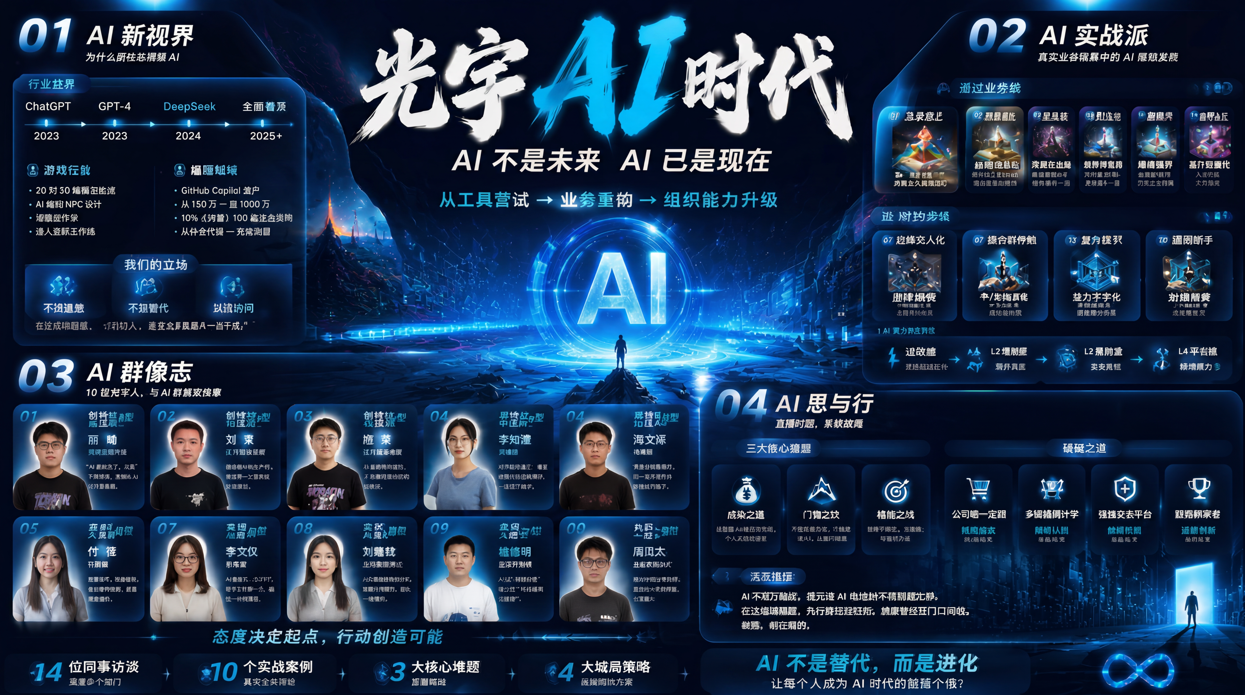 按照原图的版式、文字内容和科技蓝风格重新绘制，提升图片清晰度至… - 图片创意预览