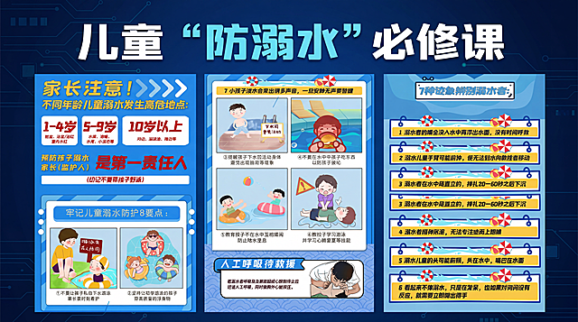 生成一张16:9的儿童防溺水科普宣传海报，背景使用深邃科技蓝色，顶部放置主标题“儿童“防溺水”必修课”，将提供的6张科普内容图按顺序整理排版到海报中，保持所有文字清晰可读，版式精美协调，整体风格专业醒目，适合科普宣传使用。