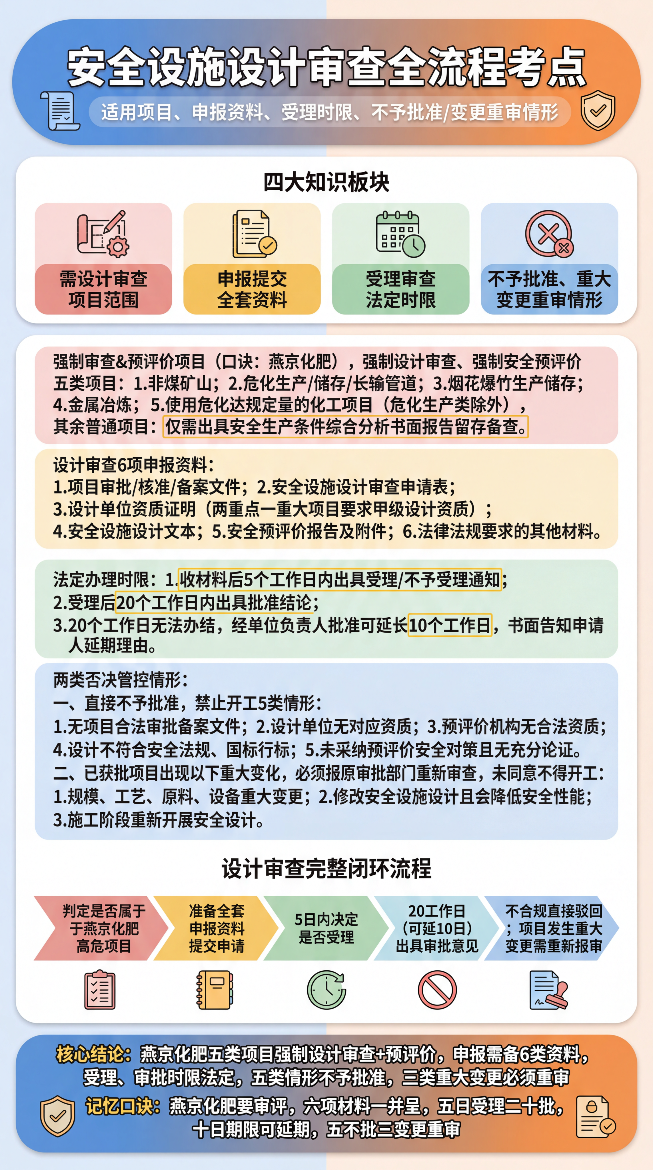 竖屏9:16，单张大圆角一体化安全考证信息卡片，清爽扁平化赛璐… - 图片创意预览
