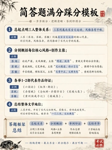 [第7屏] 详情页答题技巧页-简答题满分踩分模板。延续整体国风宣纸风格，和前几屏保持设计统一。
[氛围/风格] 国风应试干货页，条理清晰，素雅实用。
[元素布局] 上方主标题，中部分步展示踩分步骤，每预览效果