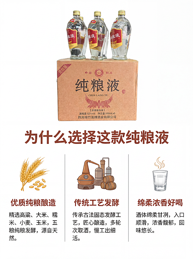 [第7屏] 核心卖点三栏拆解屏，从原料、工艺、口感介绍产品优势。本屏使用【图5】作为产品展示参考。
[氛围/风格] 简约信息风，清晰直观，干净排版。
[元素布局] 顶部放置产品整图，占据30%画面；下方分三栏，每栏一个卖点配icon：第一栏原料，第二栏工艺，第三栏口感，三栏均等分布；产品外观和原图保持一致，文字和icon清晰排列。
[光影质感] 均匀柔光，整体明亮，无明显死黑阴影，信息清晰可读。
[配色色系] 全局底色 #FFFFFF；主色棕红色标题，深灰色正文，搭配浅灰色栏线分割。
[视角构图] 从上到下排版，产品在上，信息在下，阅读流畅。
[文字版式] 顶部主标题「为什么选择这款纯粮液」，三栏分别标注：「优质纯粮酿造」「传统工艺发酵」「绵柔浓香好喝」，每个卖点配简短说明，字体大小一致，手机端清晰可读。
[比例分辨率] 3:4 竖版比例，4K分辨率，文字清晰可辨，高清画质。
[负向提示词] 产品变形，文字错乱，排版混乱，水印，缺件