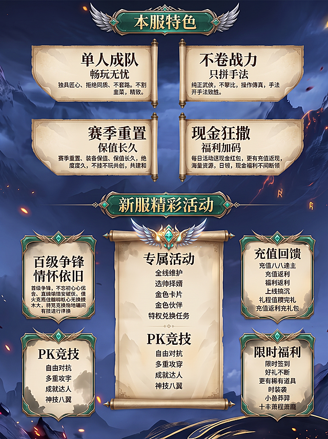 重新绘制这张游戏宣传图的所有UI边框，提升分辨率到4K高清，修正模糊不全的图标，调整正确的色彩和明暗，同时修正图中错误文字，让文字识别清晰正确。保持原有的布局和文字内容不变