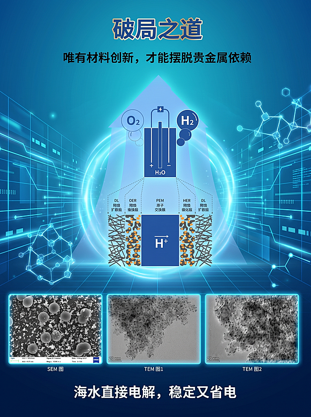 保留原图所有文字和示意图，将背景修改为充满科技感的蓝色发光未来能源背景，突出海水制氢的科技主题